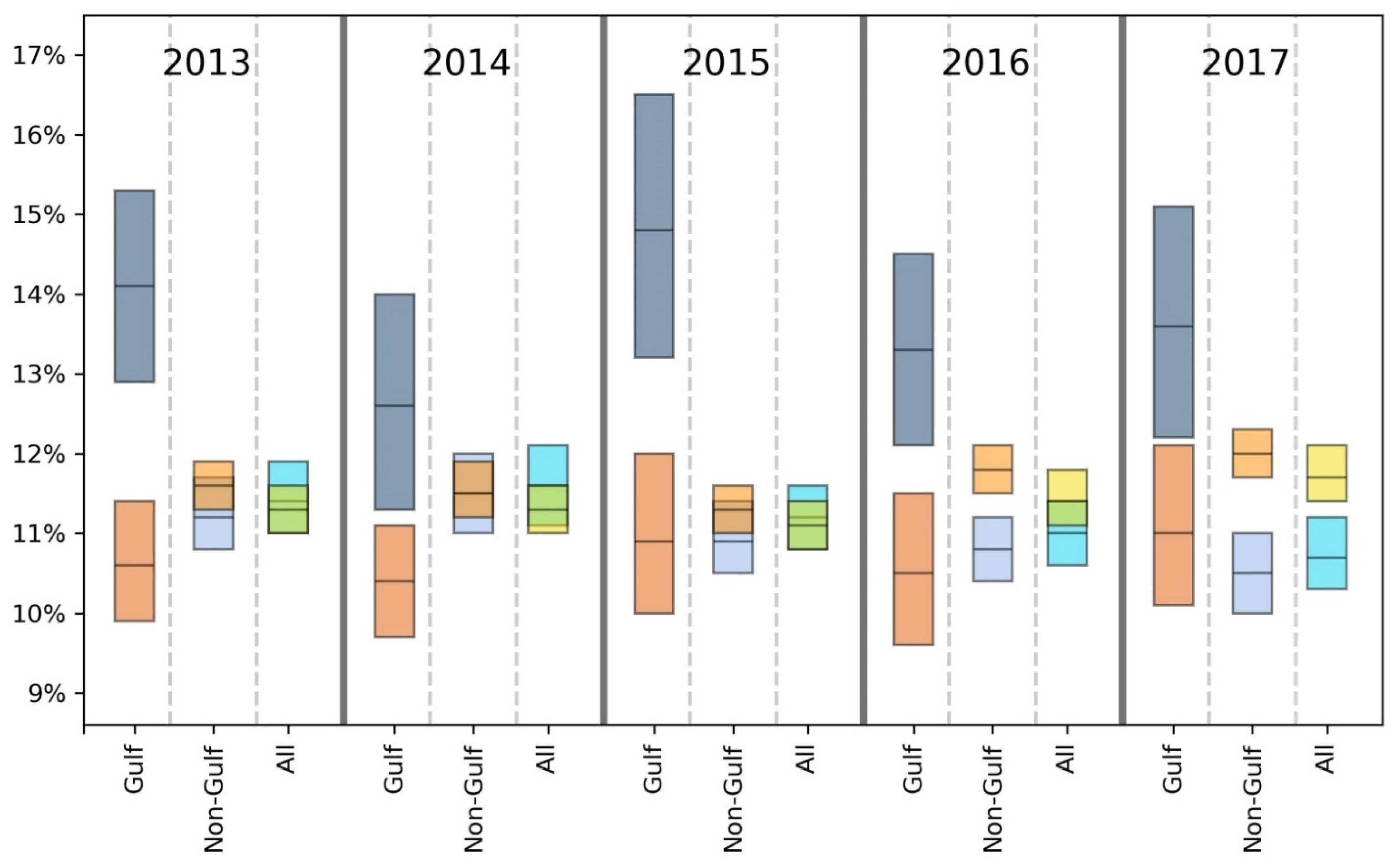 Ijerph 18 08399 g003