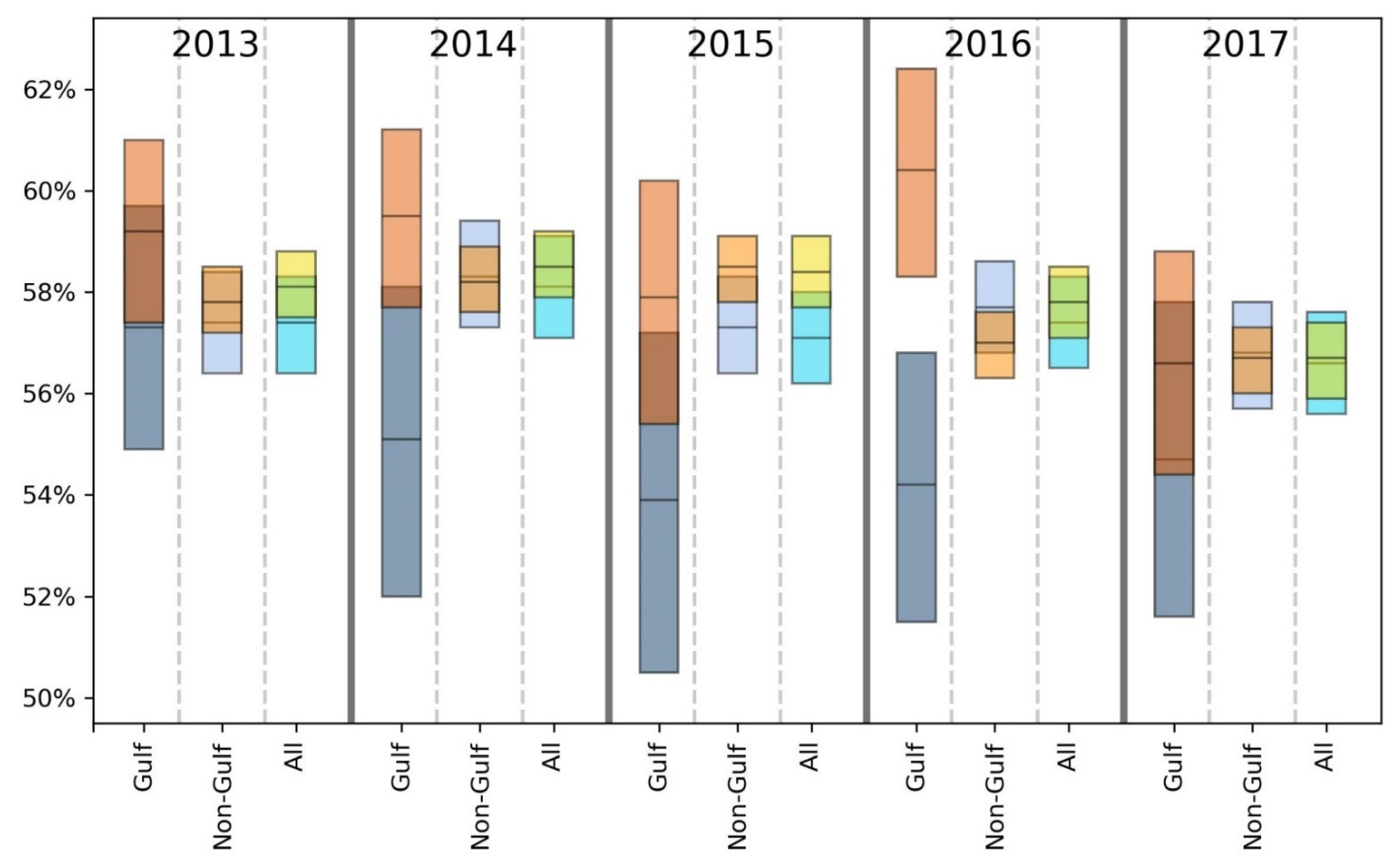 Ijerph 18 08399 g006