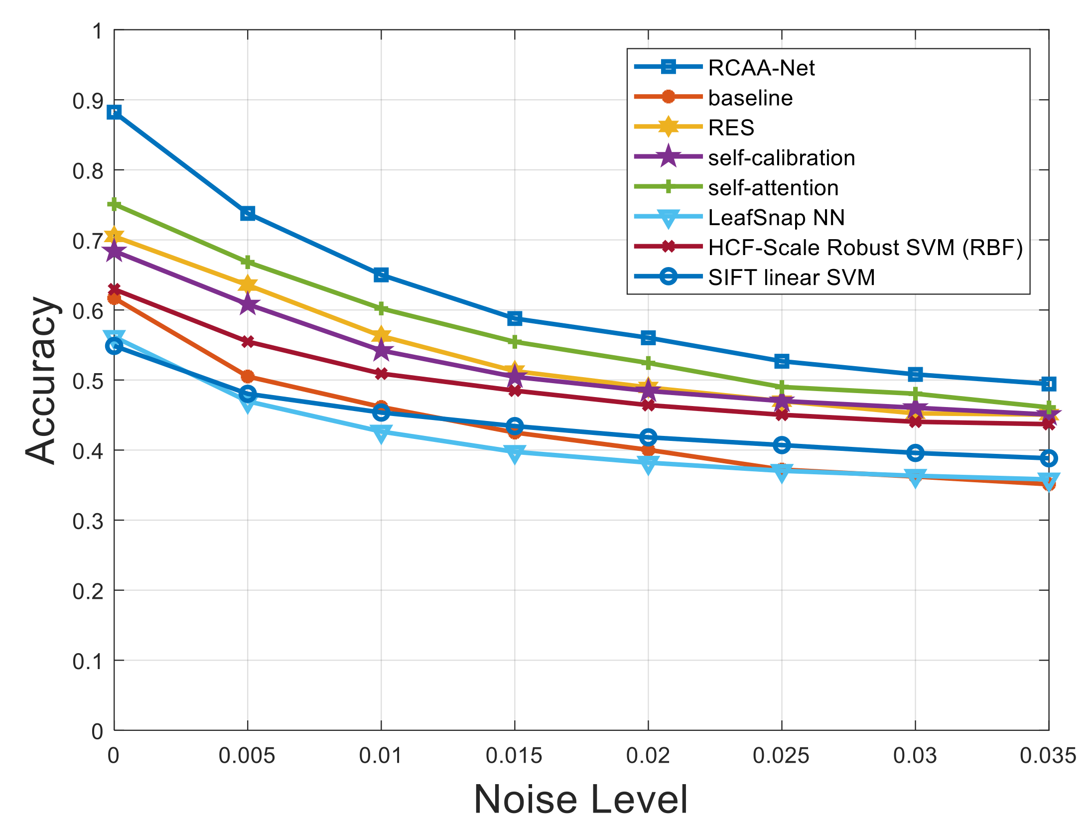 Ijerph 18 08404 g007