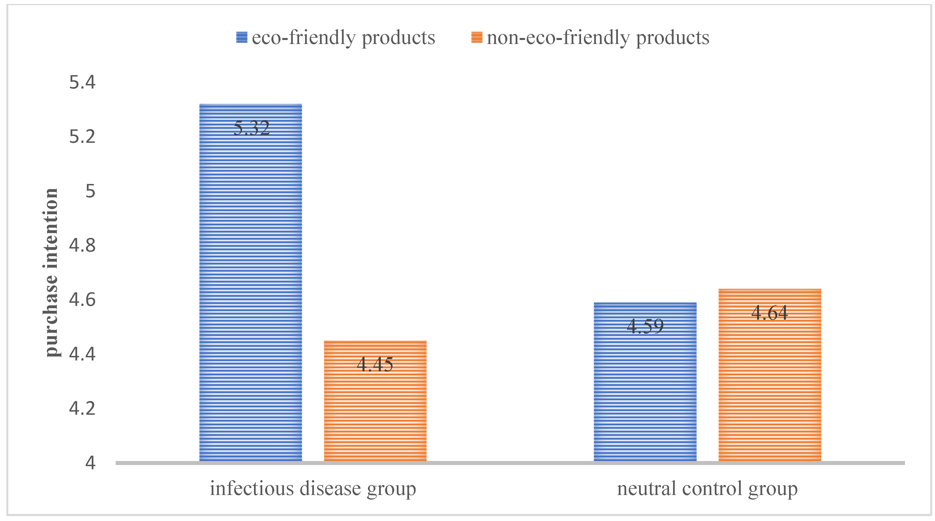 Ijerph 18 08421 g002