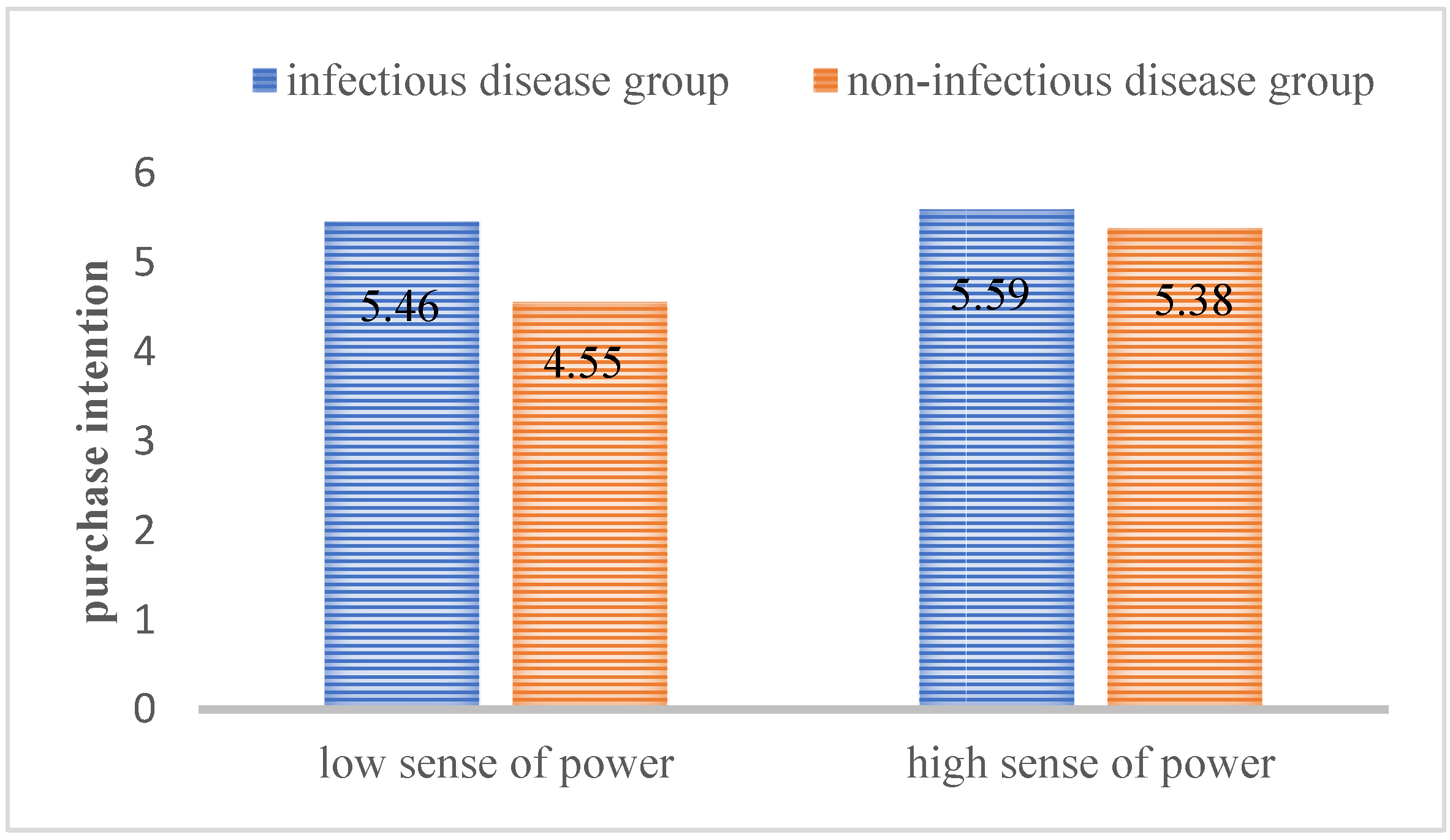 Ijerph 18 08421 g003