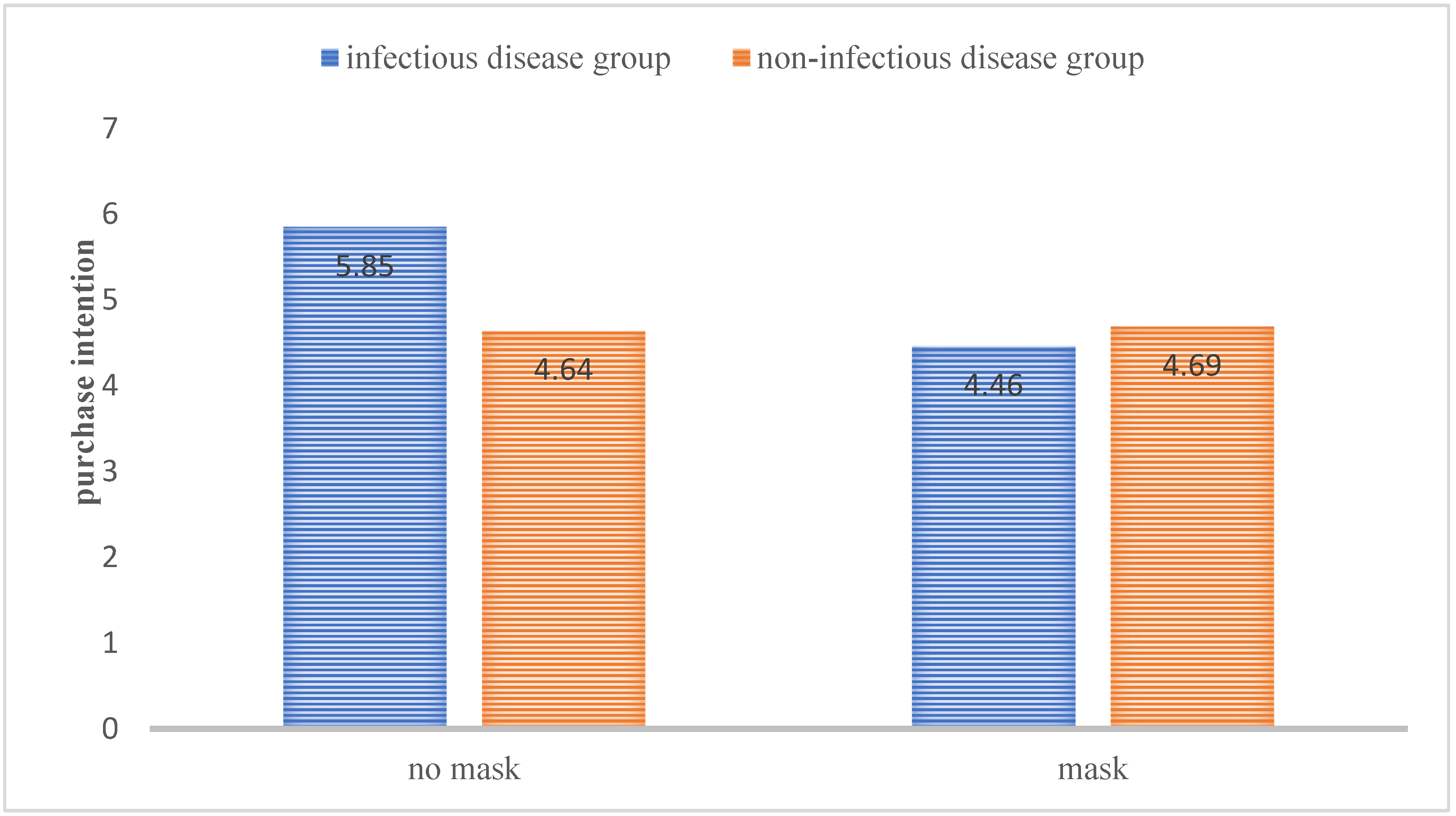 Ijerph 18 08421 g004