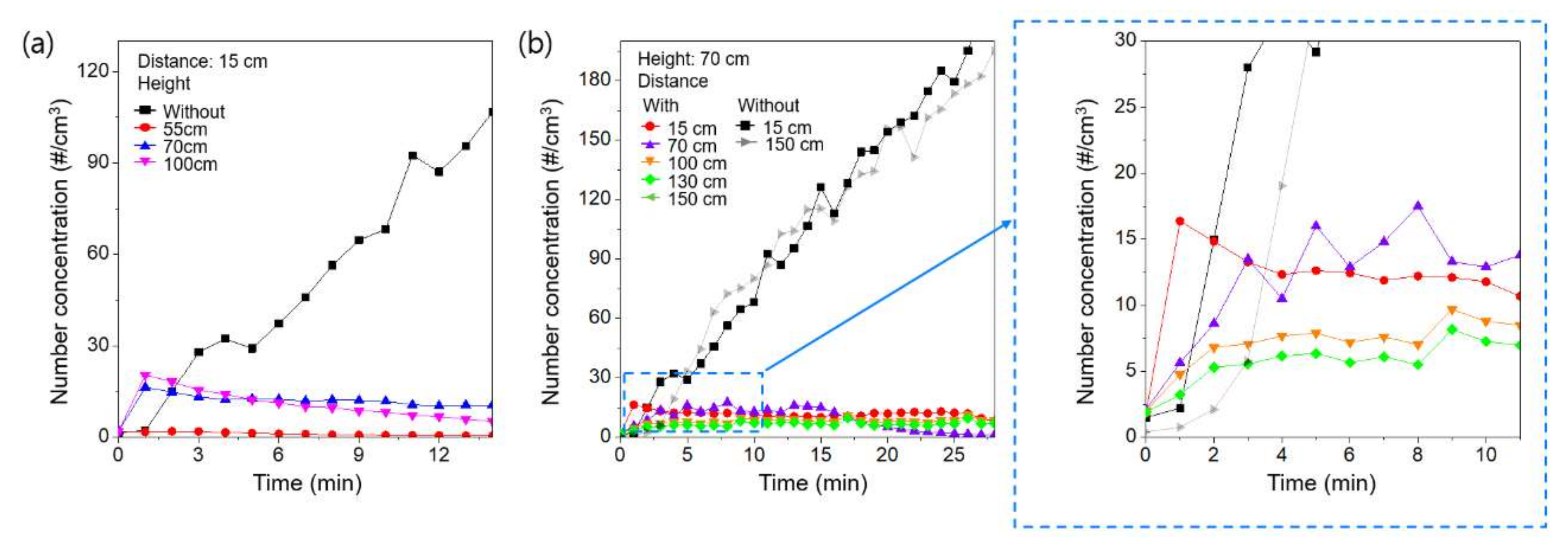 Ijerph 18 08426 g002