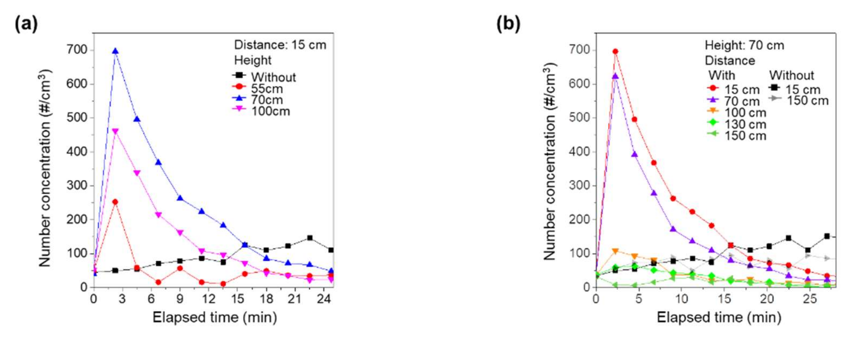 Ijerph 18 08426 g003