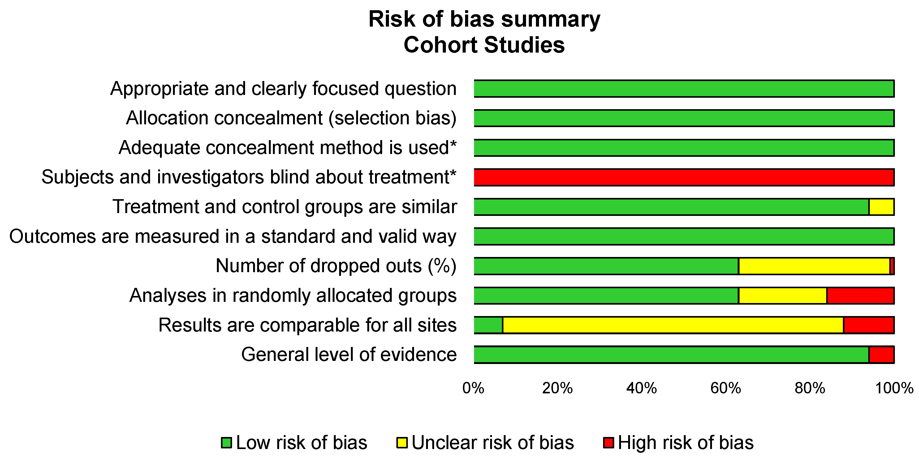 Ijerph 18 08430 g002