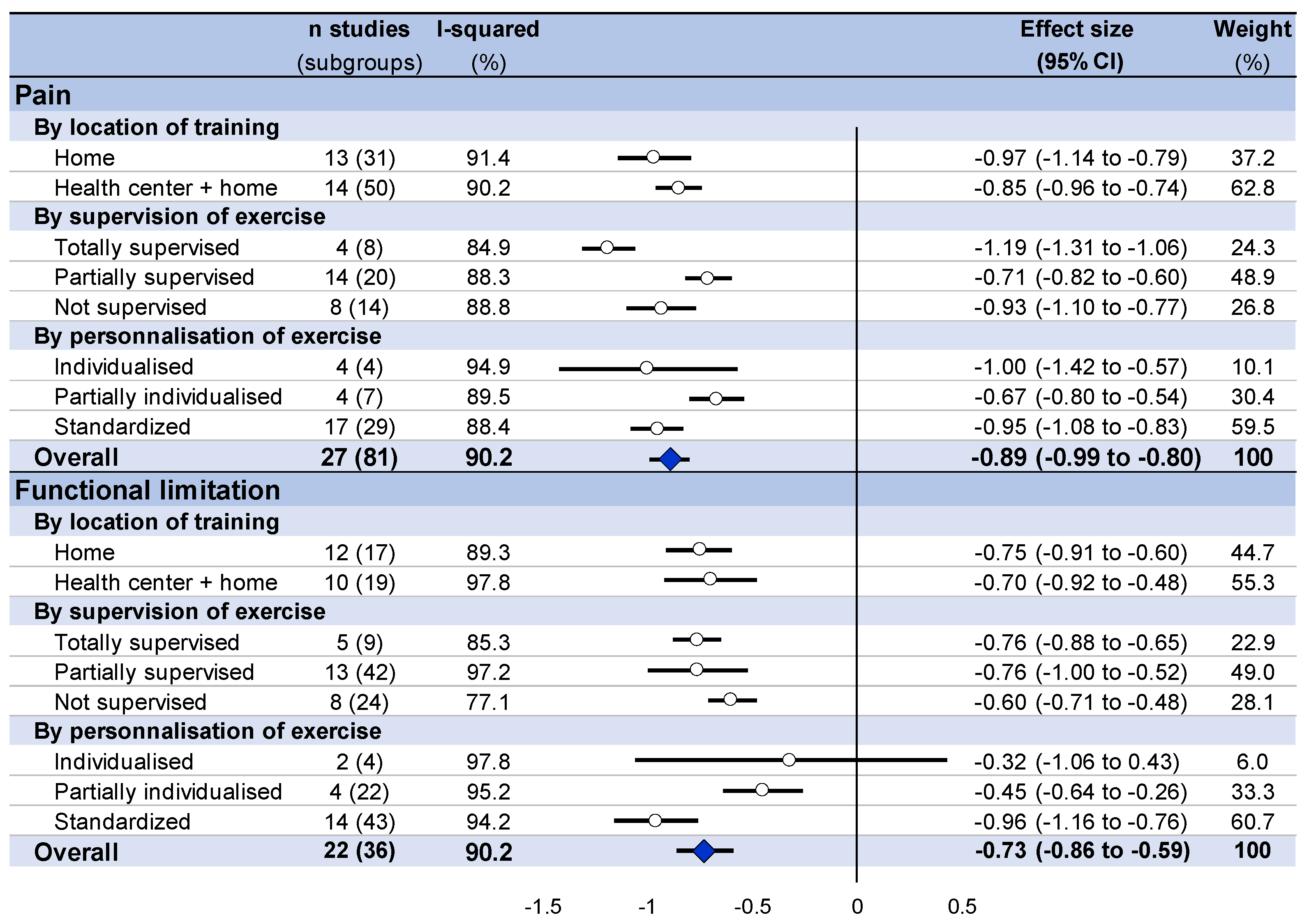 Ijerph 18 08430 g003