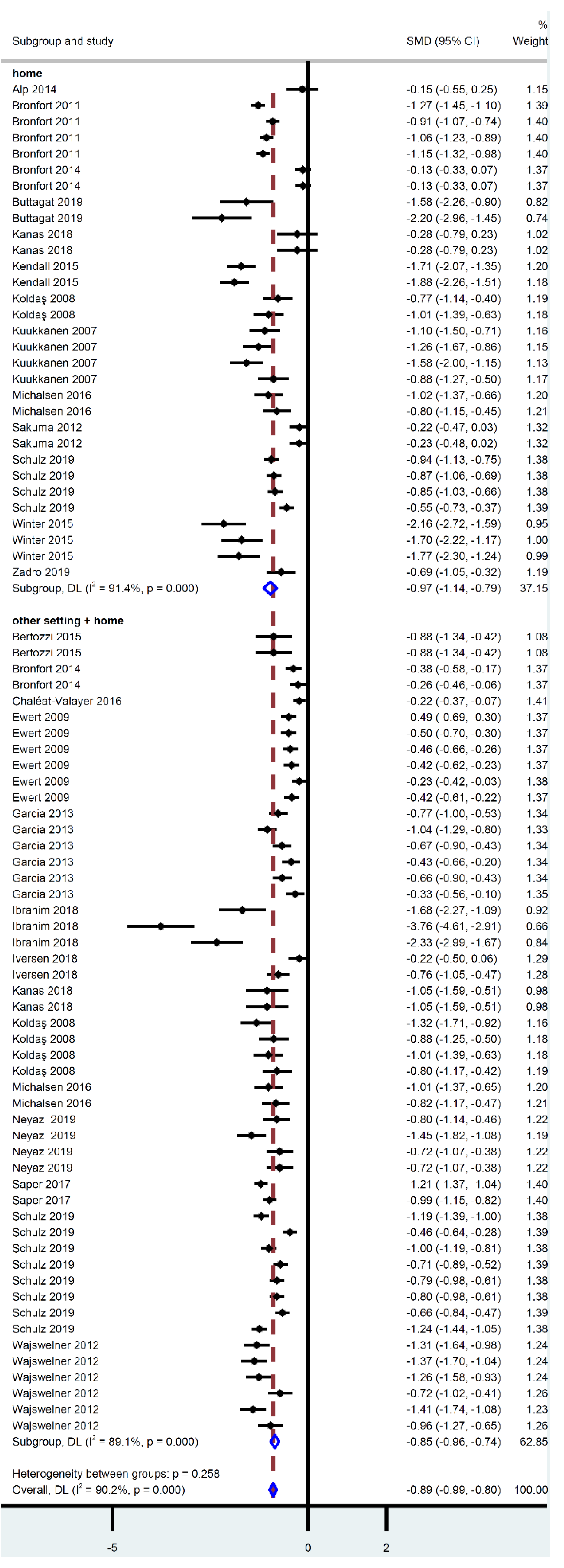 Ijerph 18 08430 g004