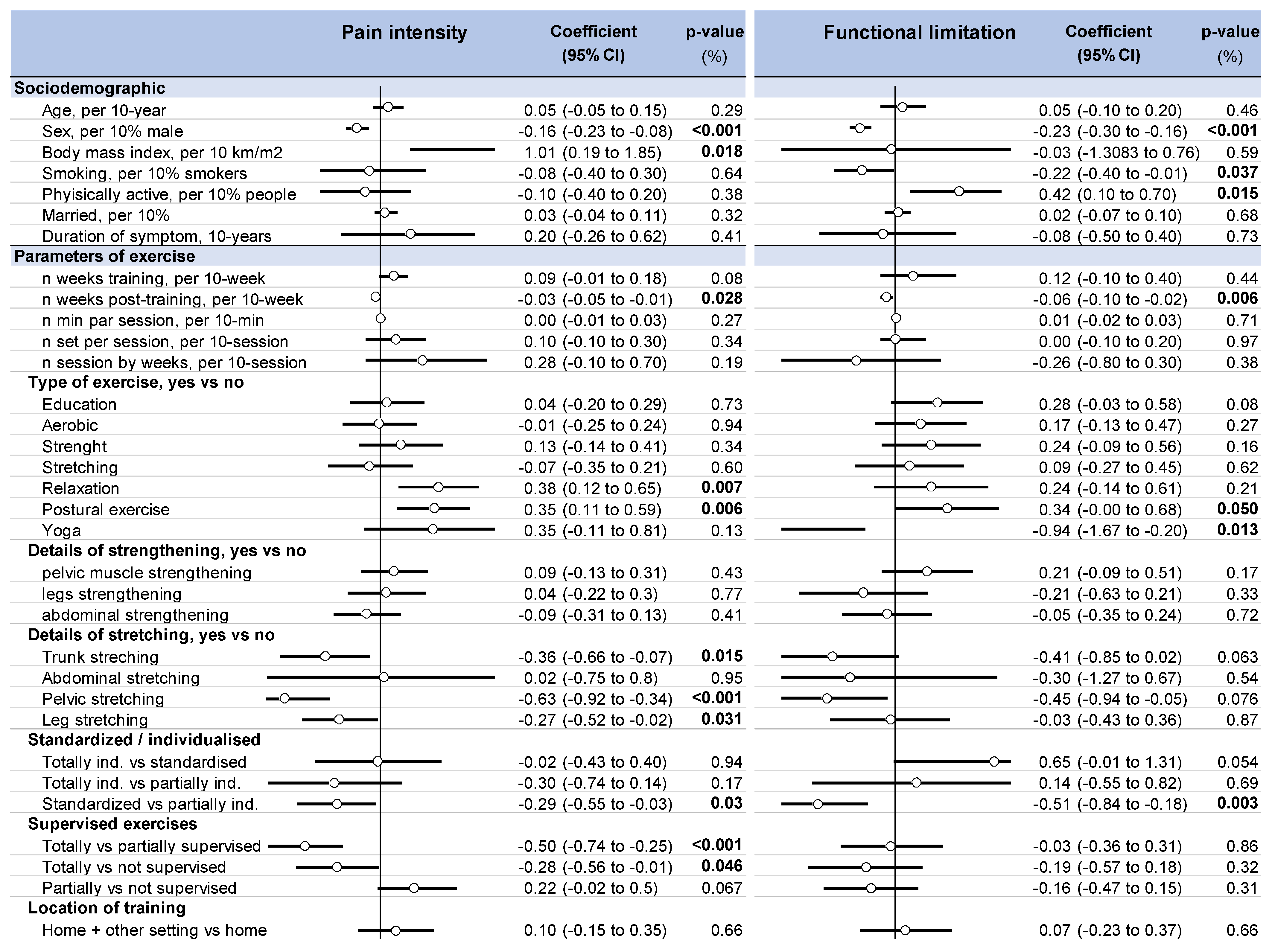 Ijerph 18 08430 g005