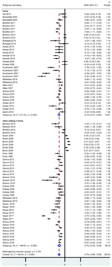 Ijerph 18 08430 g0a1 550