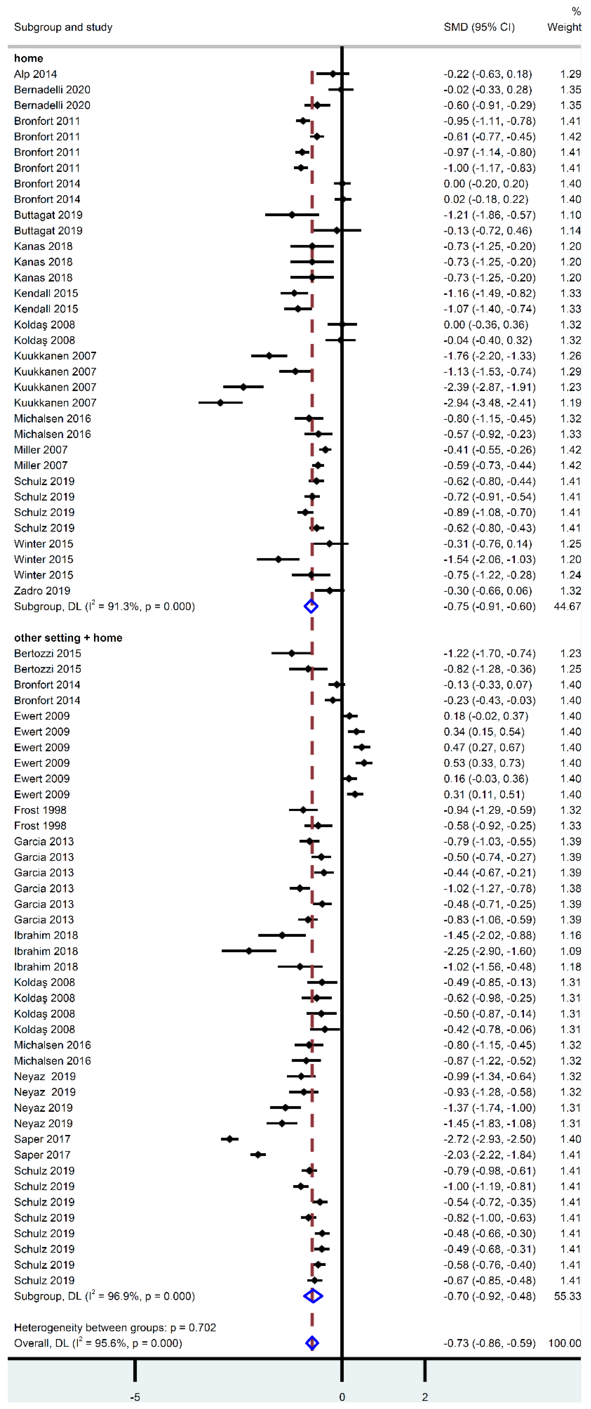 Ijerph 18 08430 g0a1