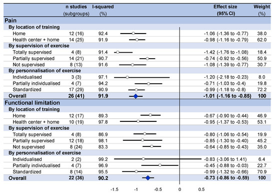Ijerph 18 08430 g0a2 550
