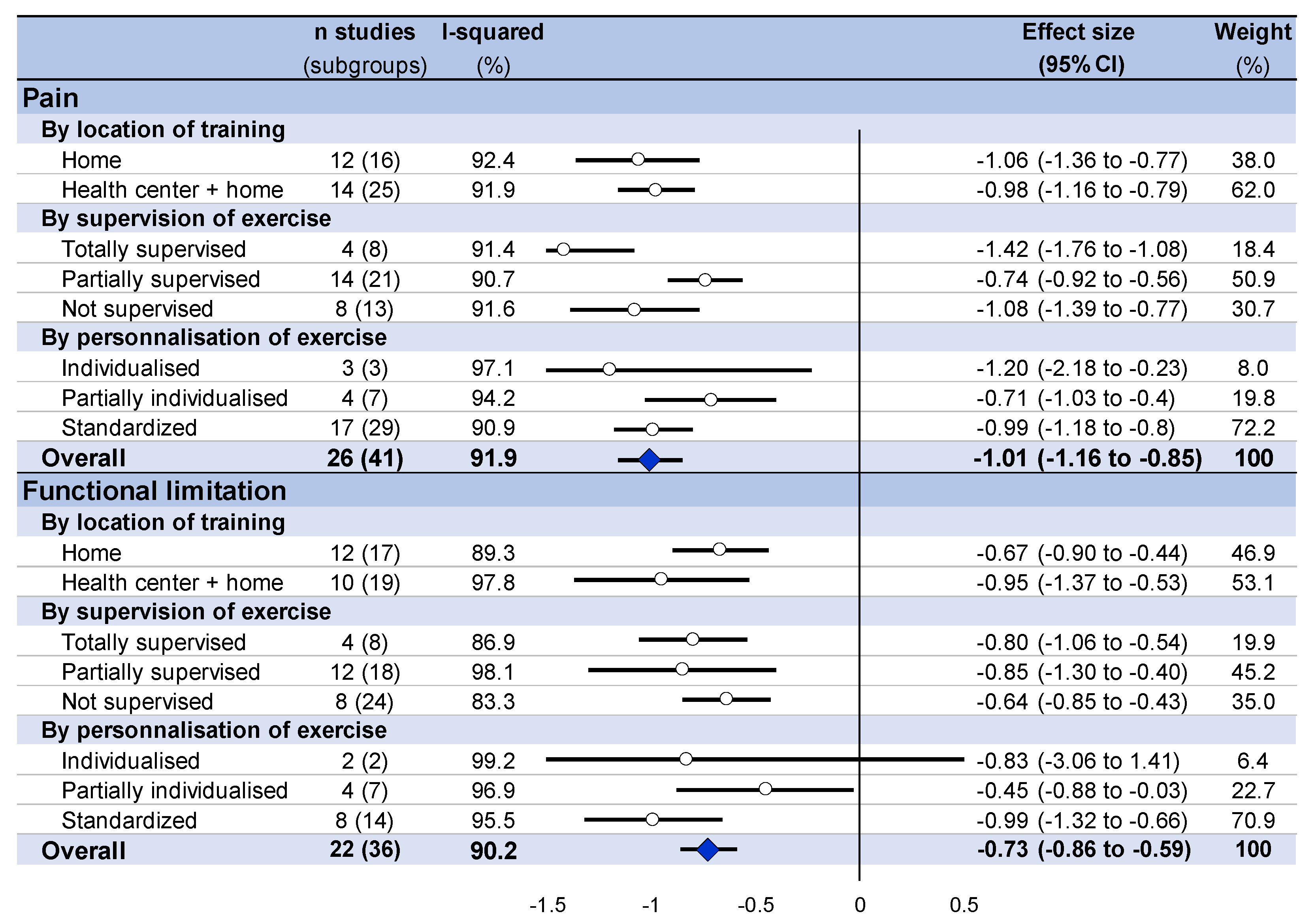 Ijerph 18 08430 g0a2