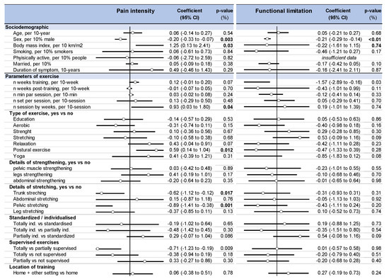 Ijerph 18 08430 g0a3 550