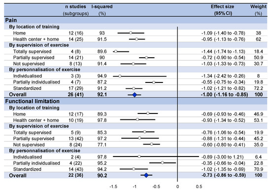 Ijerph 18 08430 g0a4 550