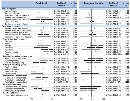 Ijerph 18 08430 g0a5 550