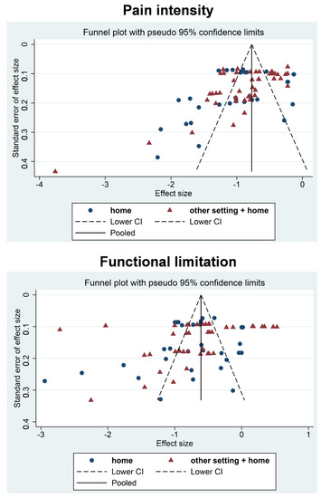 Ijerph 18 08430 g0a6 550