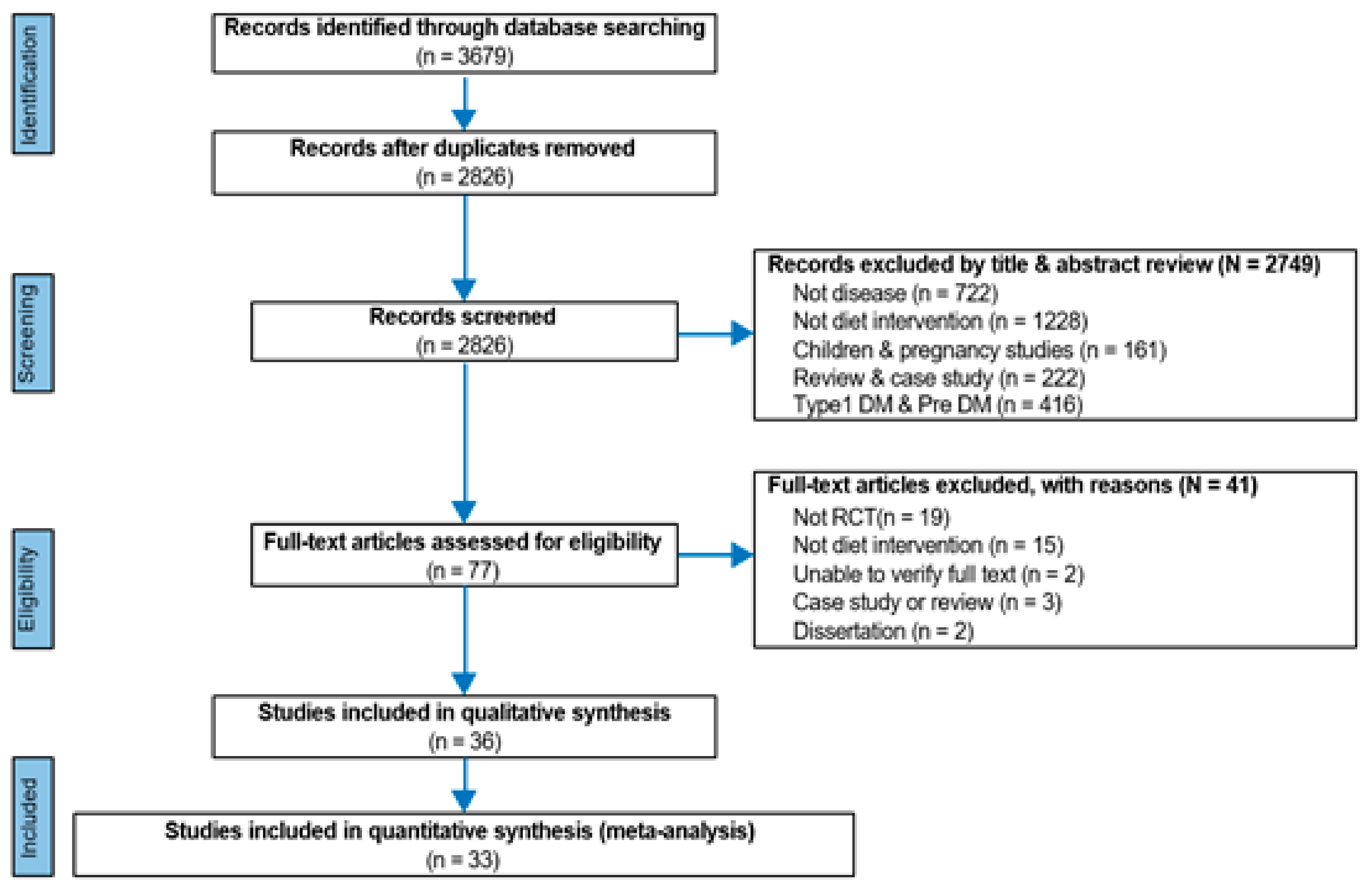 Ijerph 18 08439 g001