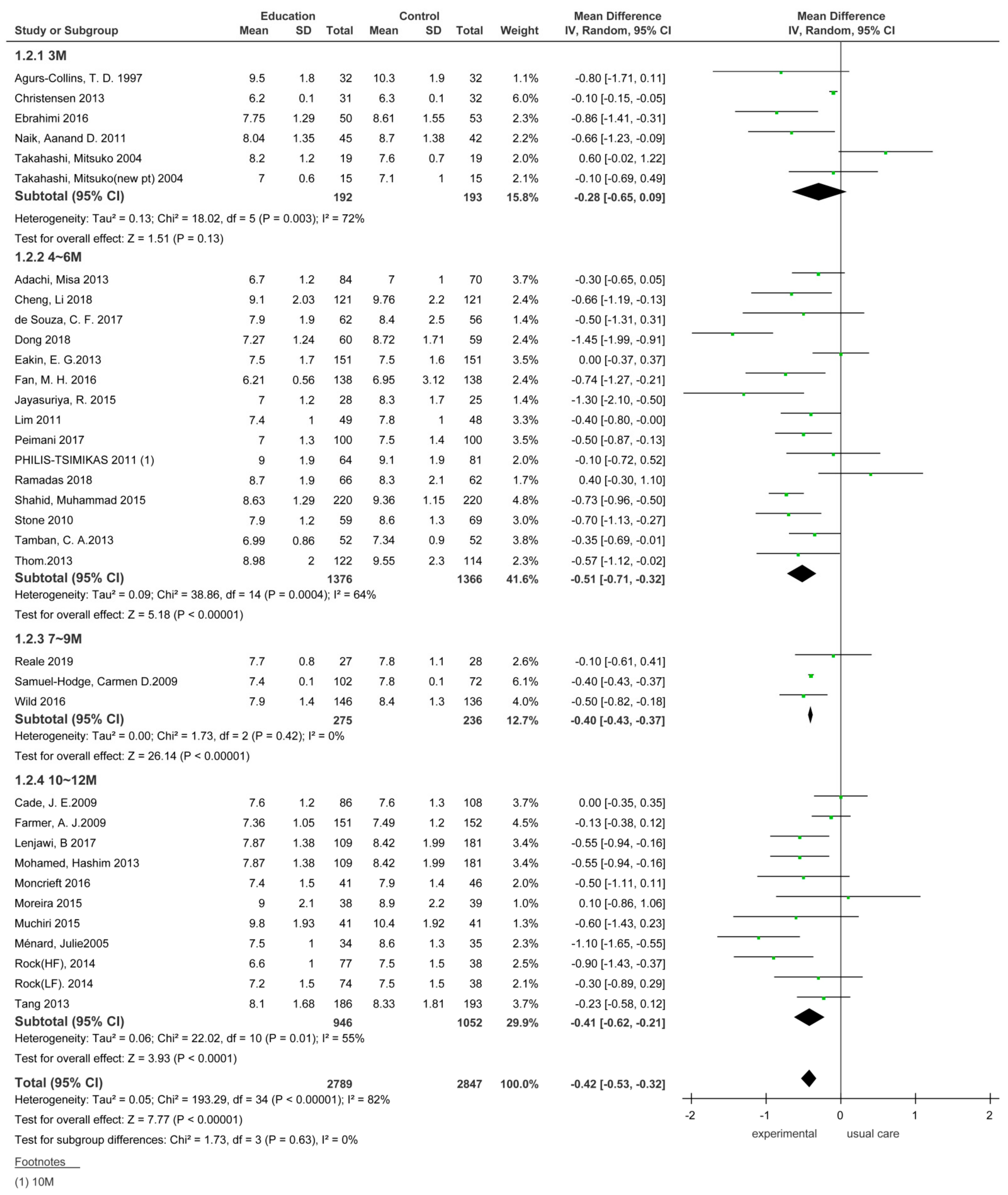 Ijerph 18 08439 g003