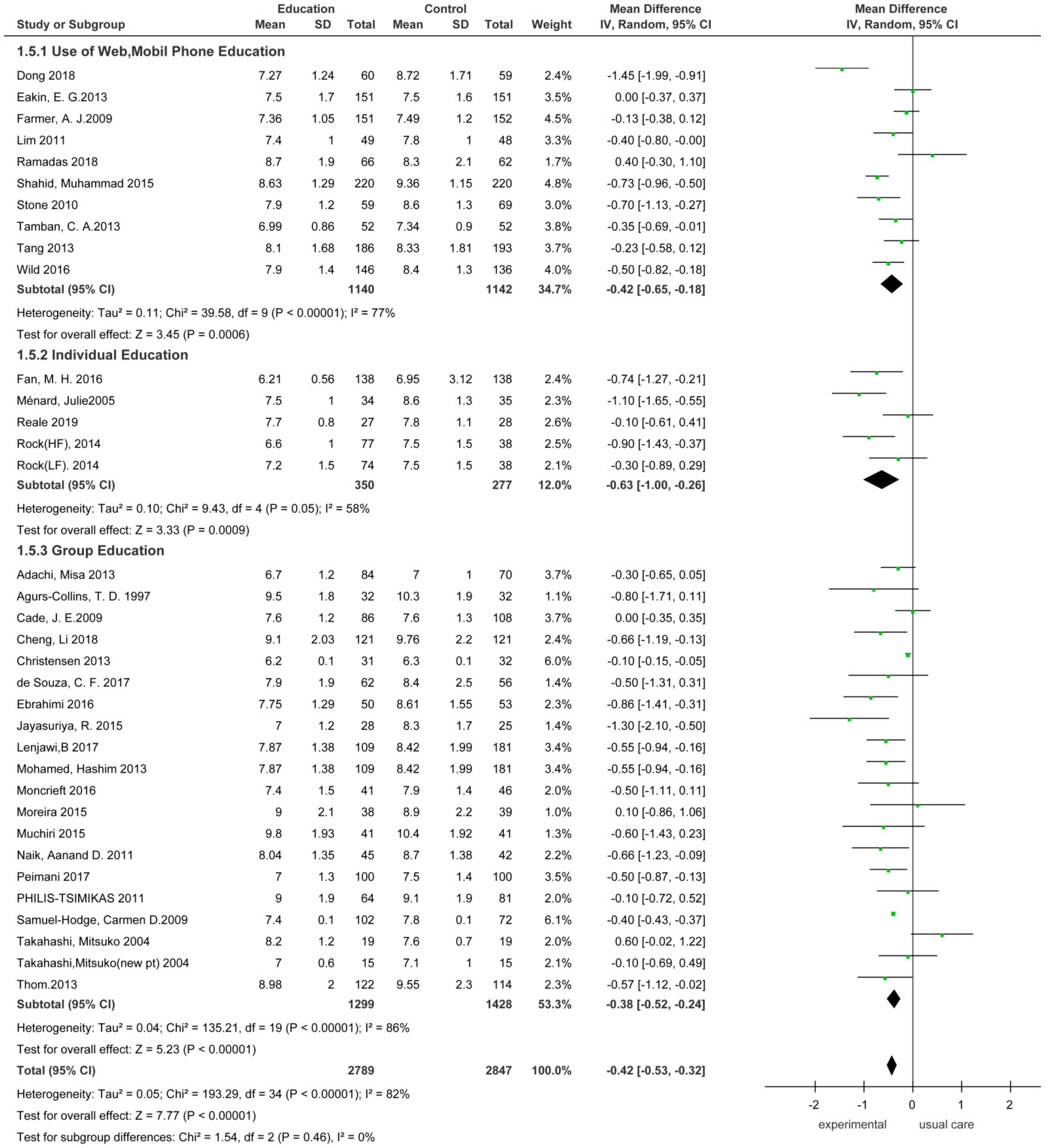 Ijerph 18 08439 g005