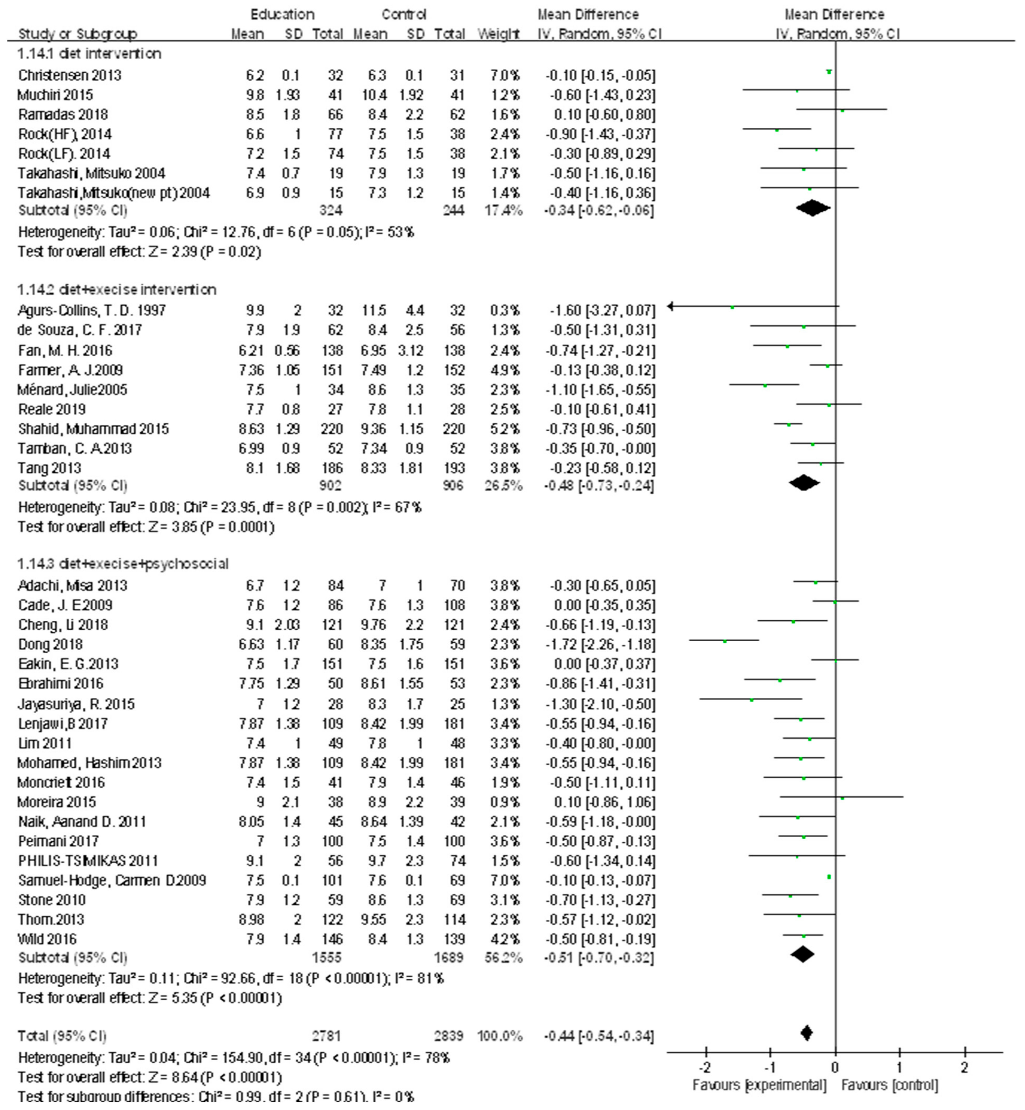 Ijerph 18 08439 g006