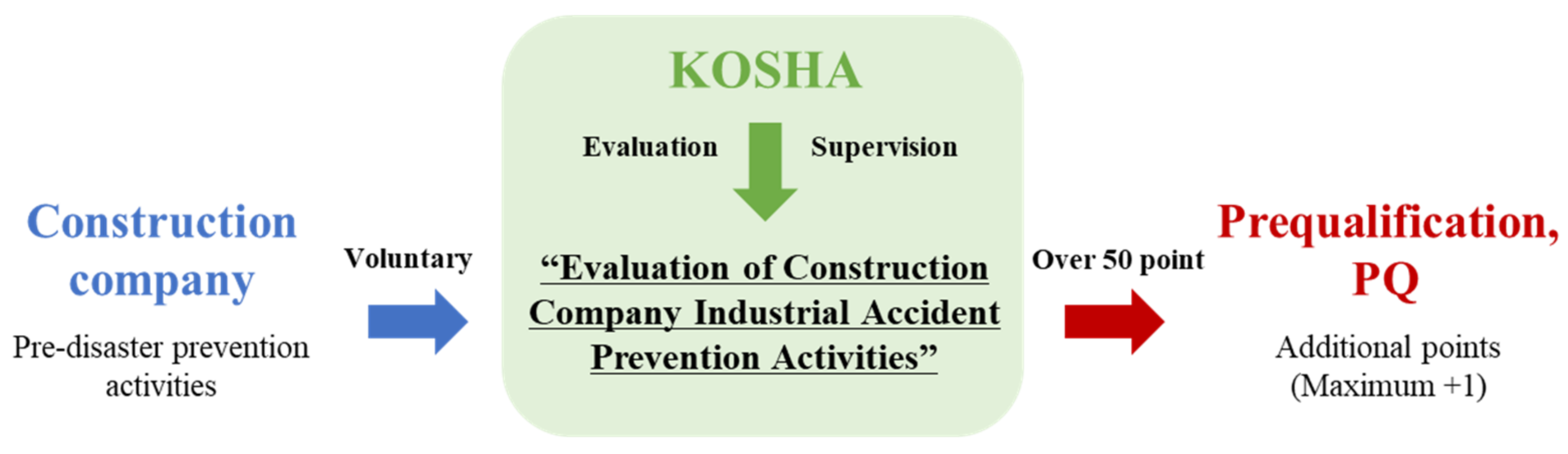 Ijerph 18 08442 g002