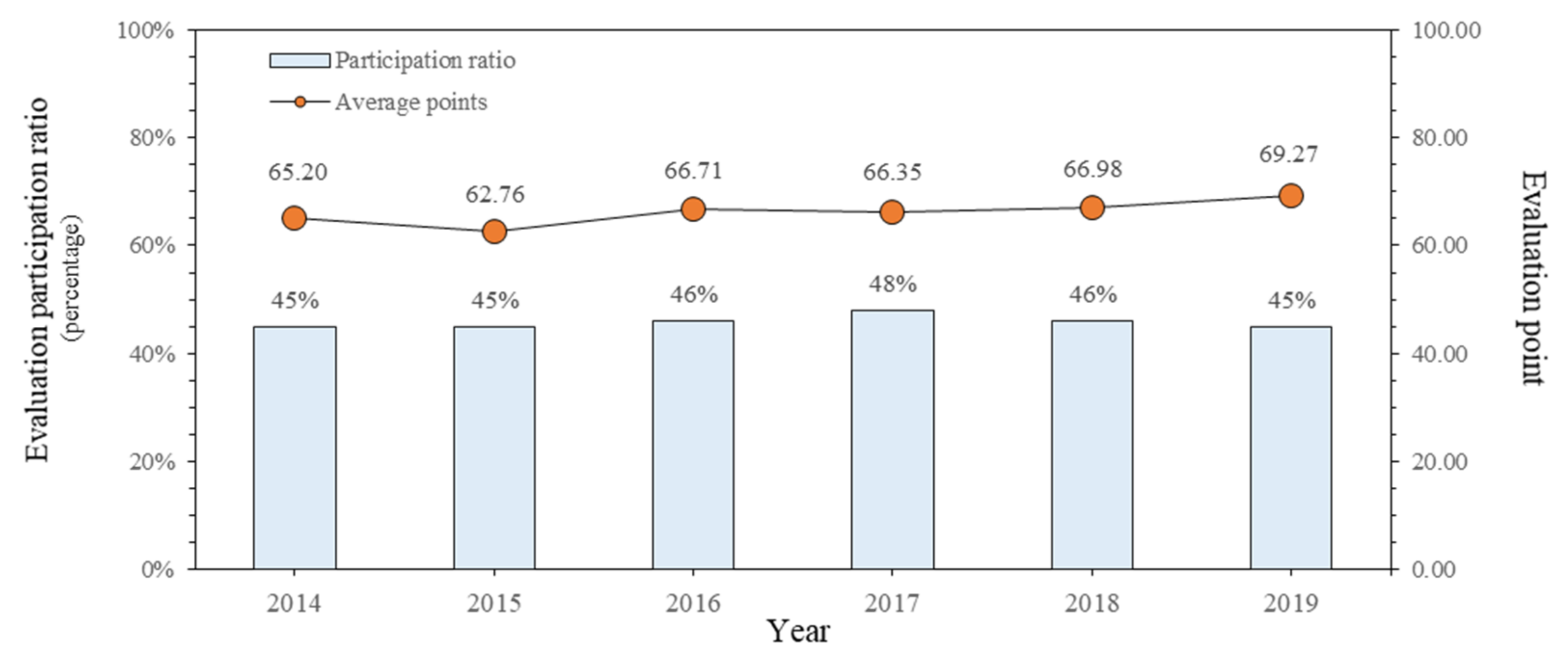 Ijerph 18 08442 g003