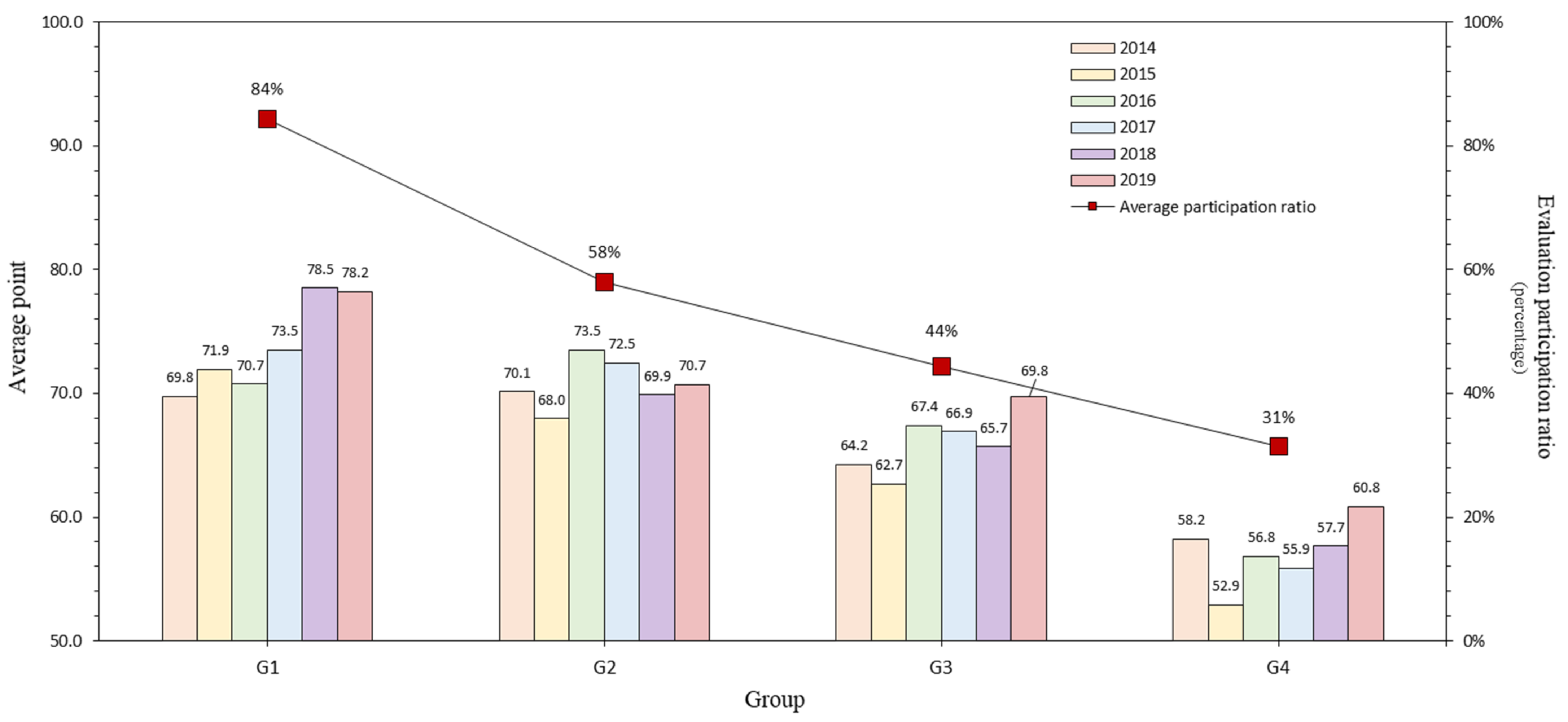 Ijerph 18 08442 g005