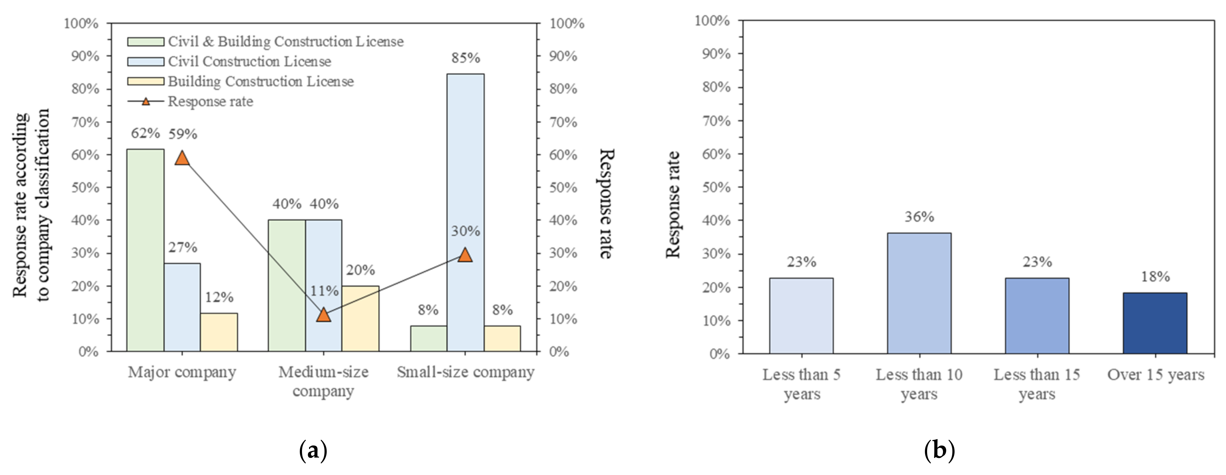 Ijerph 18 08442 g008