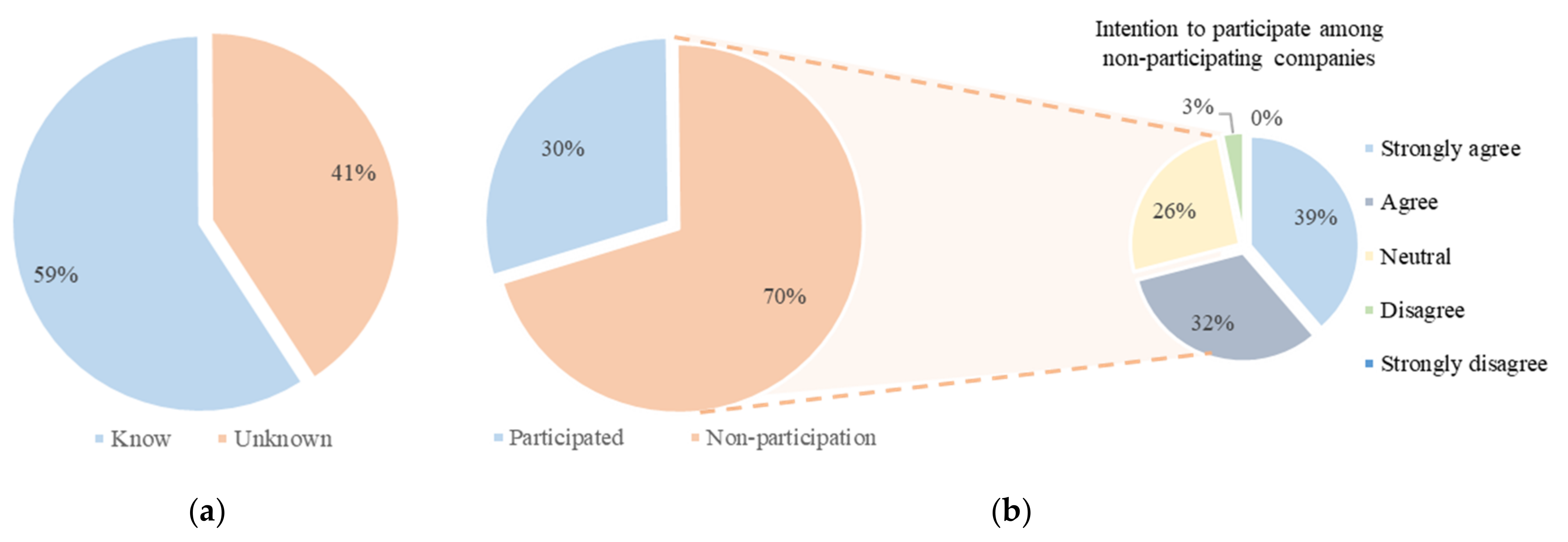 Ijerph 18 08442 g009