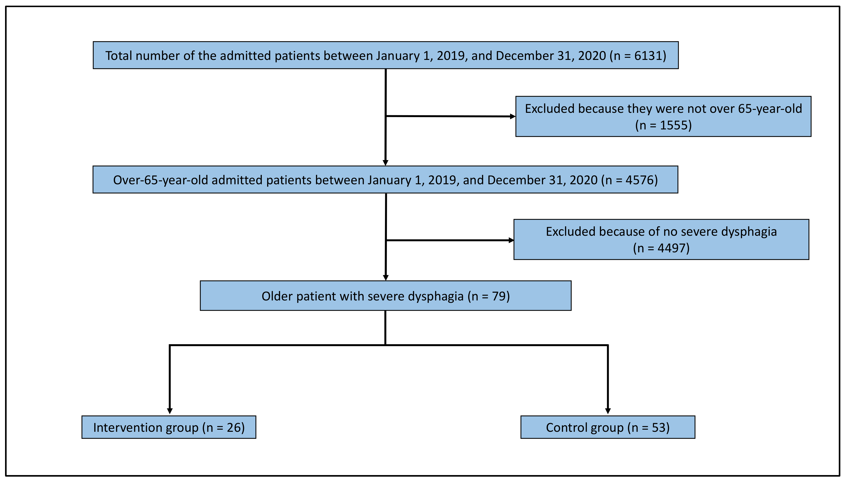 Ijerph 18 08443 g002 Ijerph 18 08443 g002