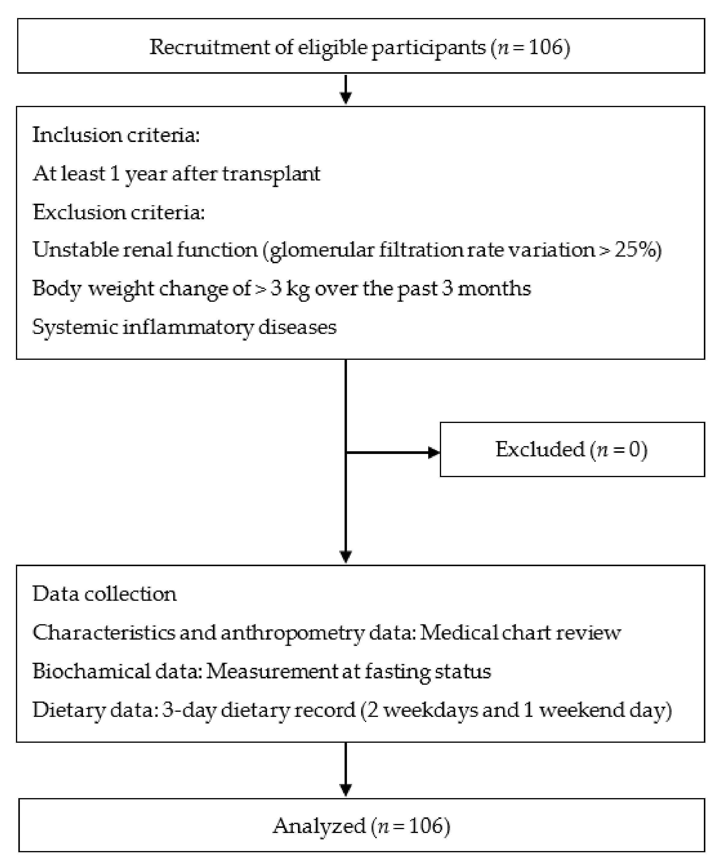 Ijerph 18 08448 g001