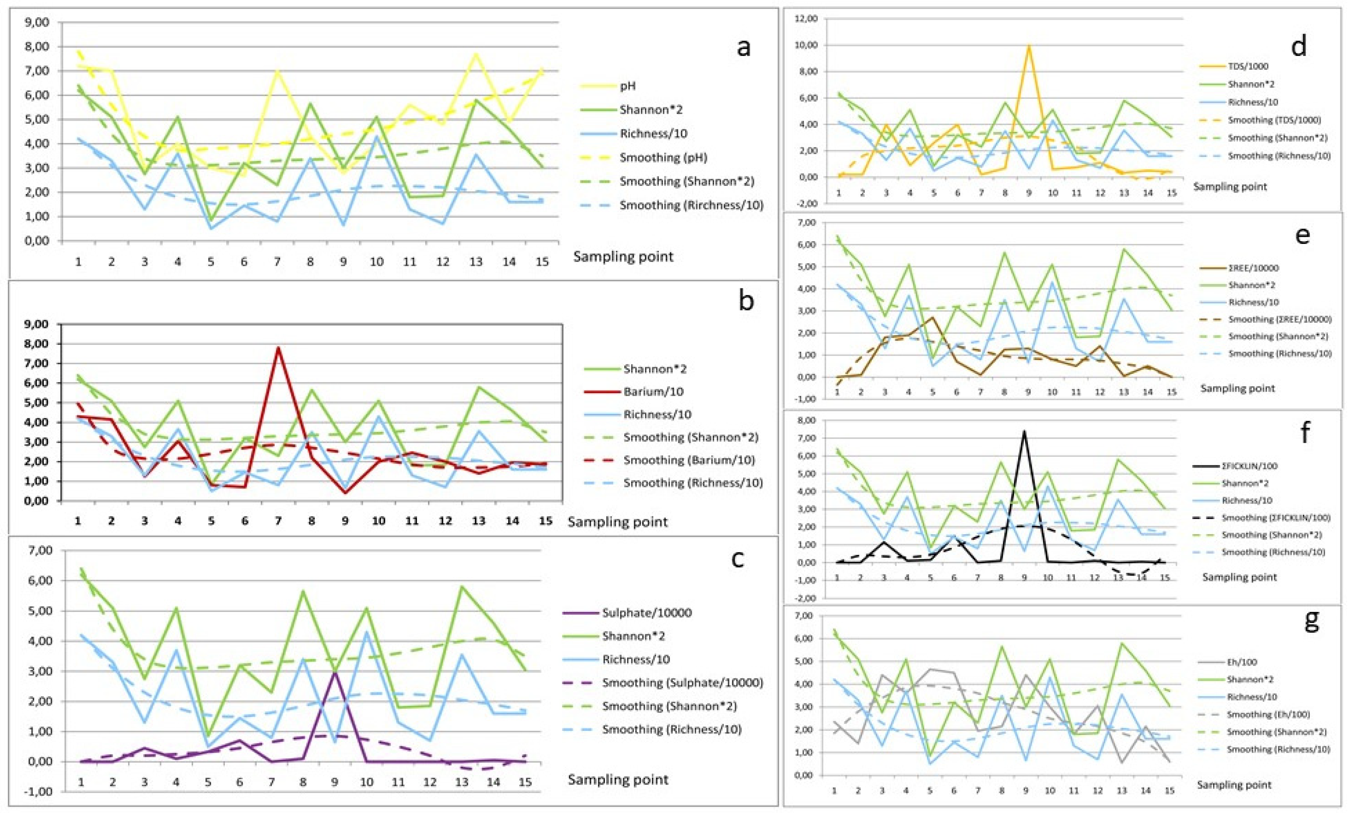 Ijerph 18 08454 g003