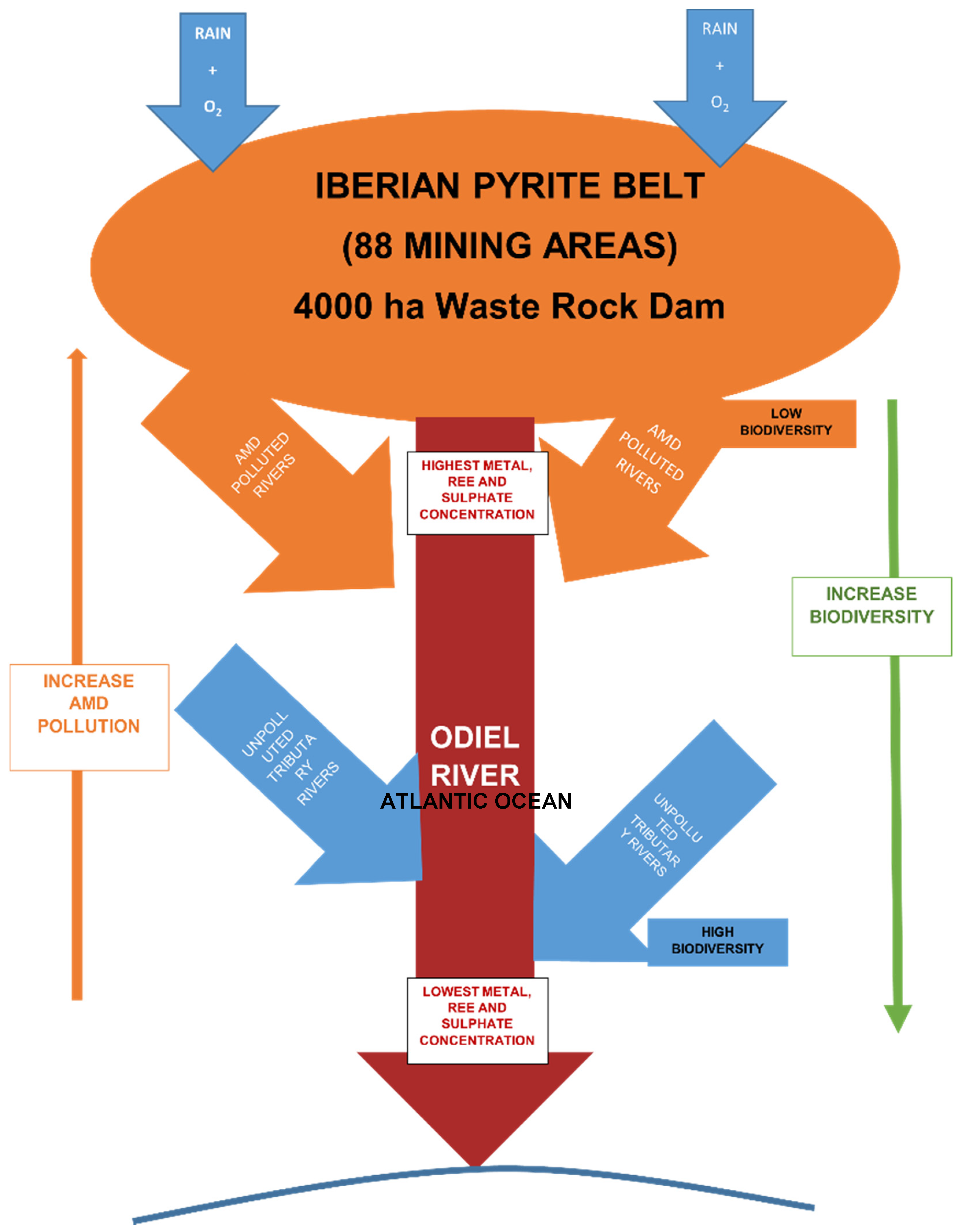 Ijerph 18 08454 g006