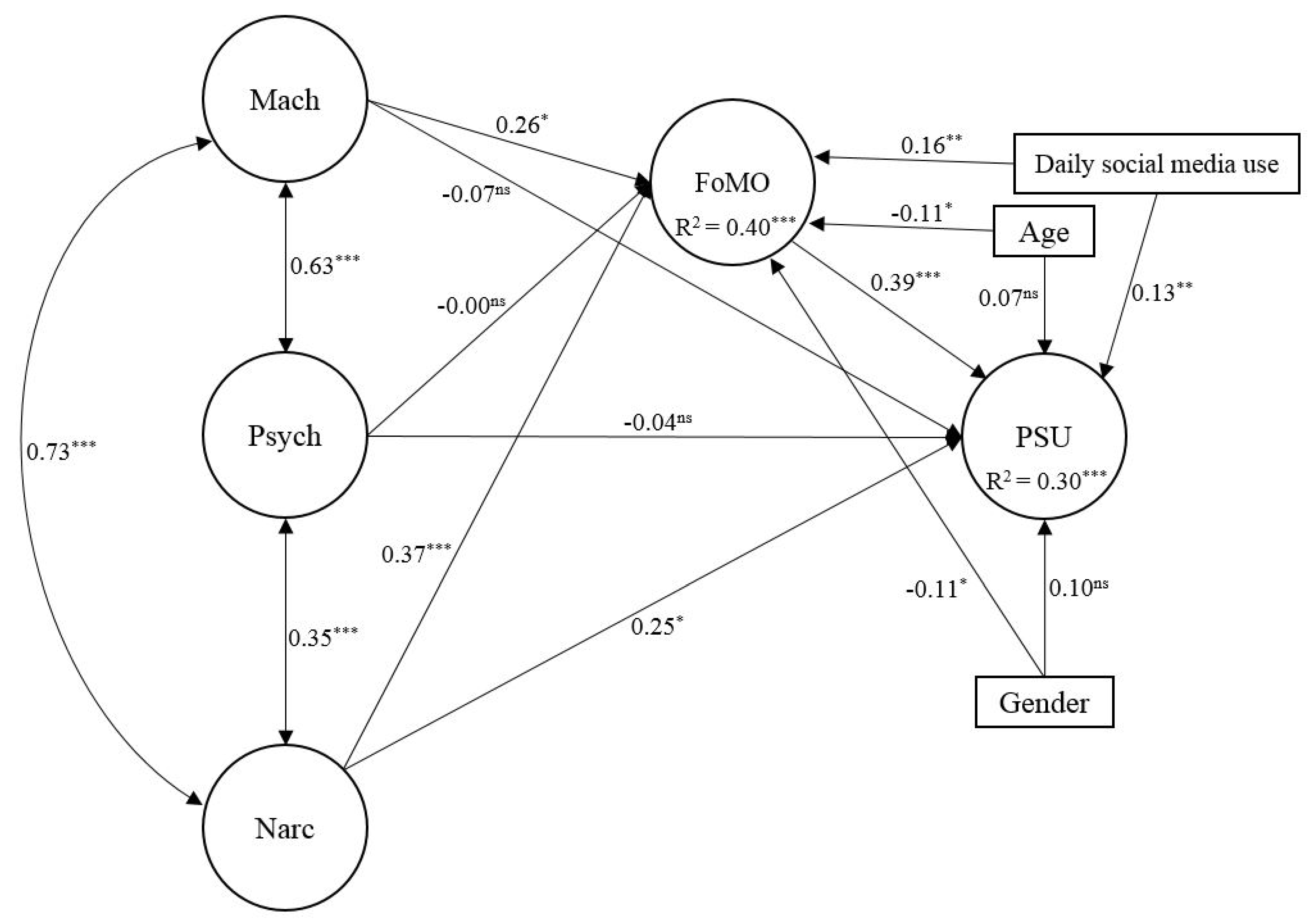 Ijerph 18 08463 g001