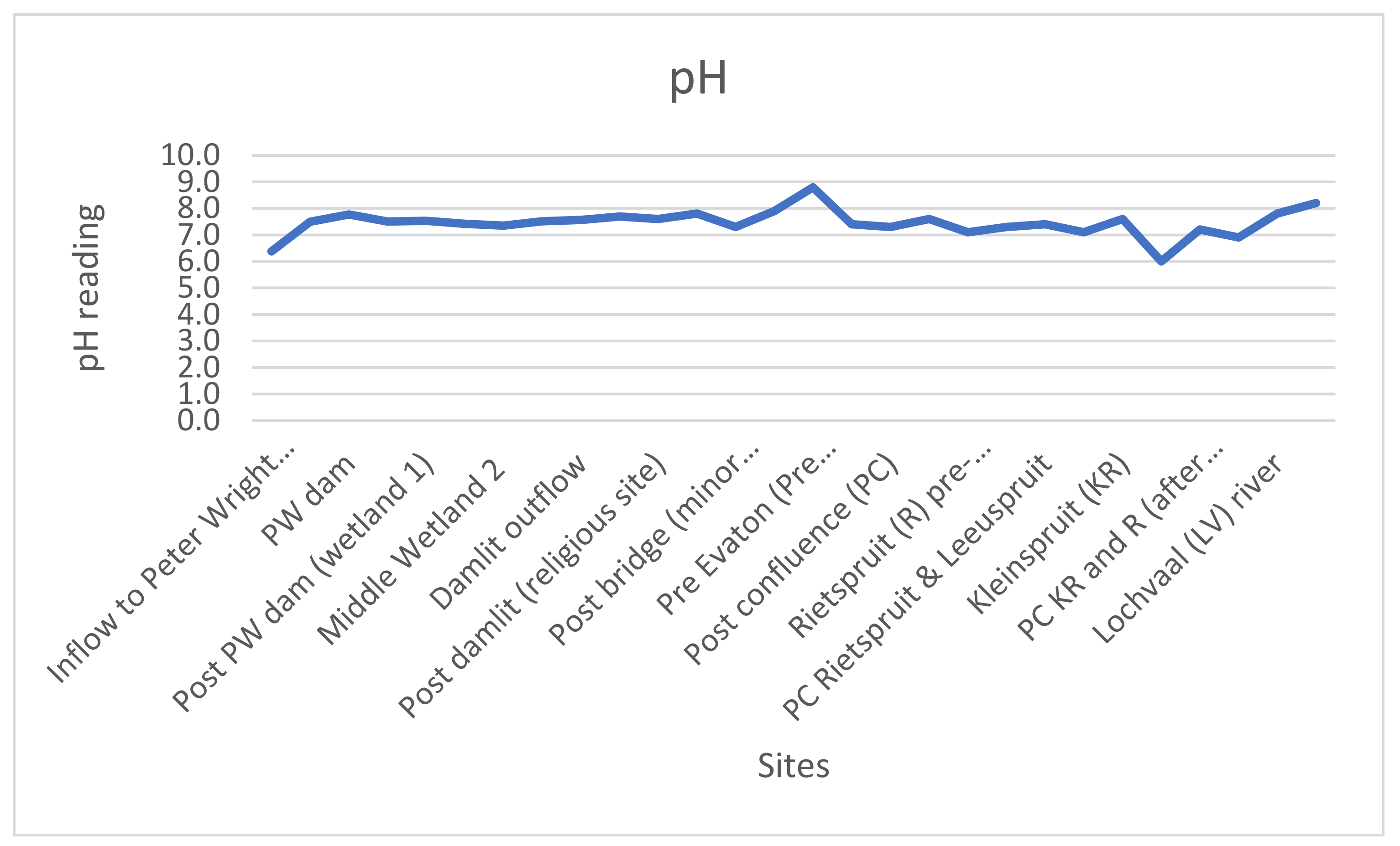 Ijerph 18 08466 g002