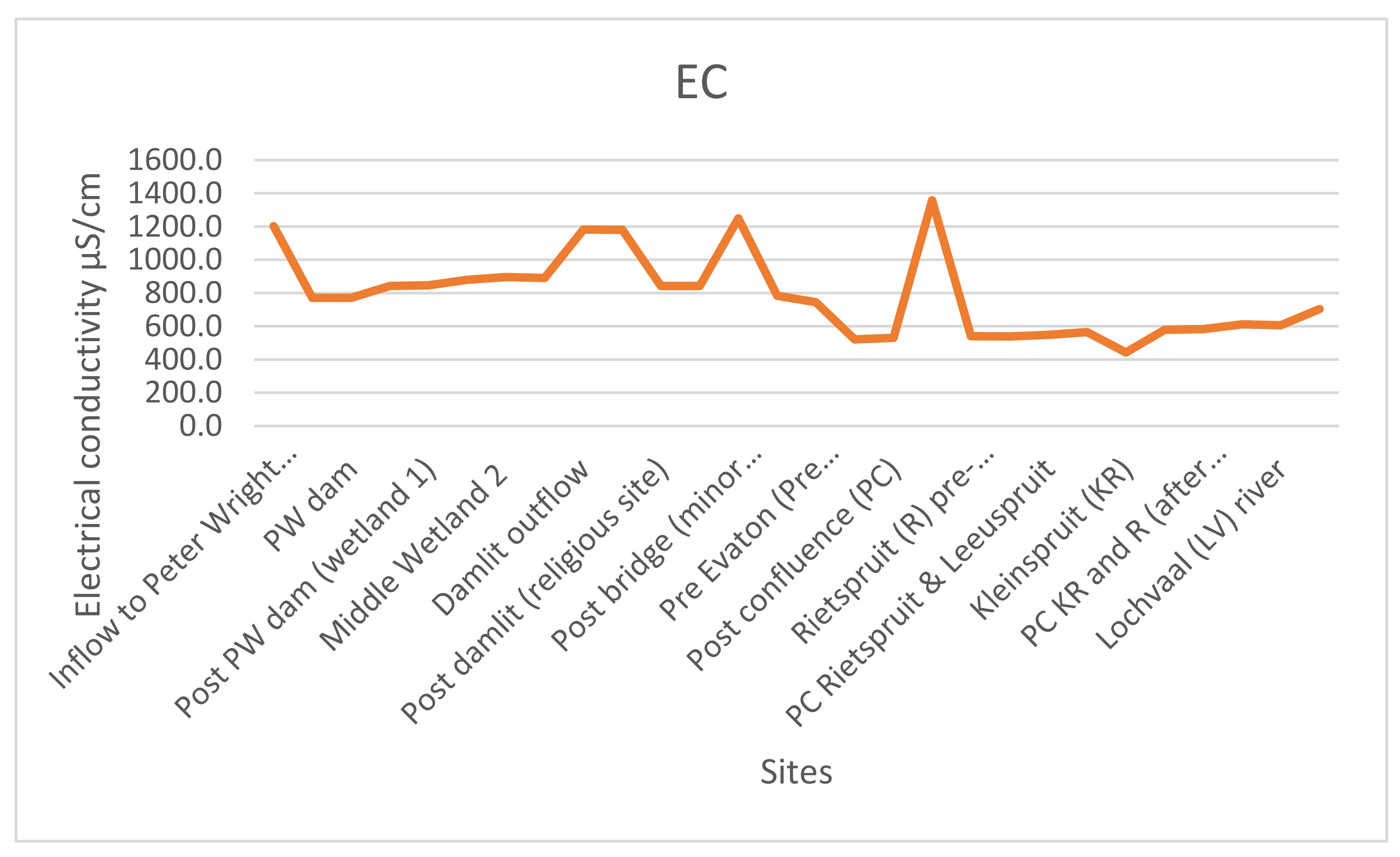 Ijerph 18 08466 g003