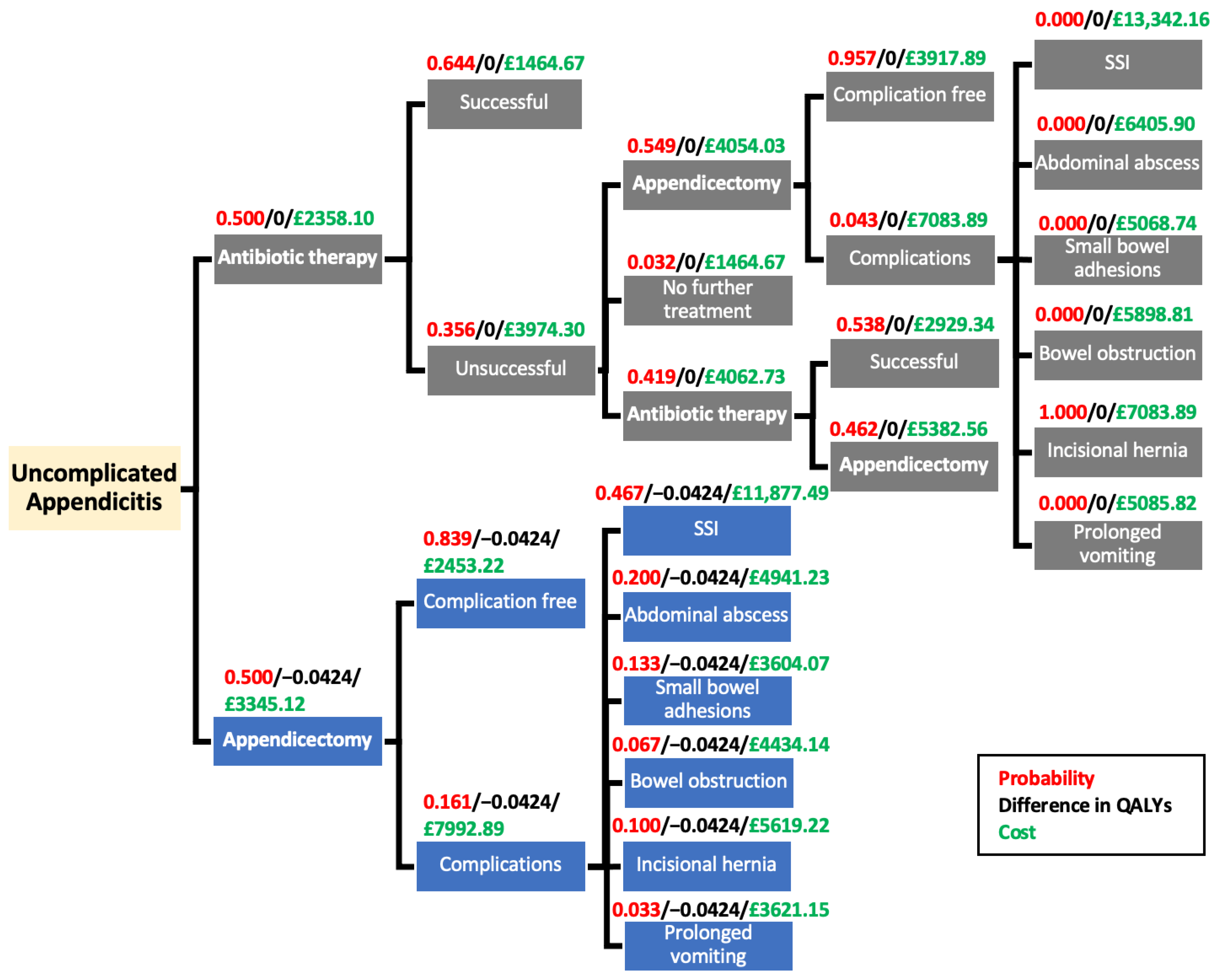 Ijerph 18 08473 g001