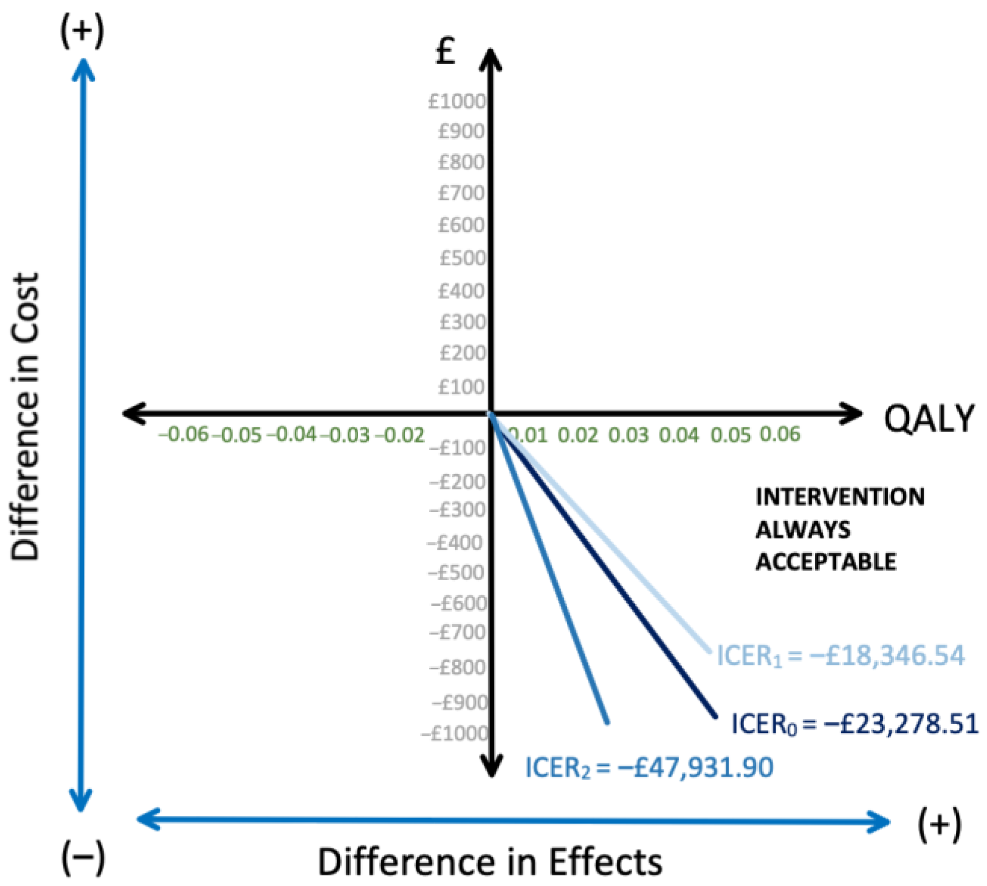 Ijerph 18 08473 g003