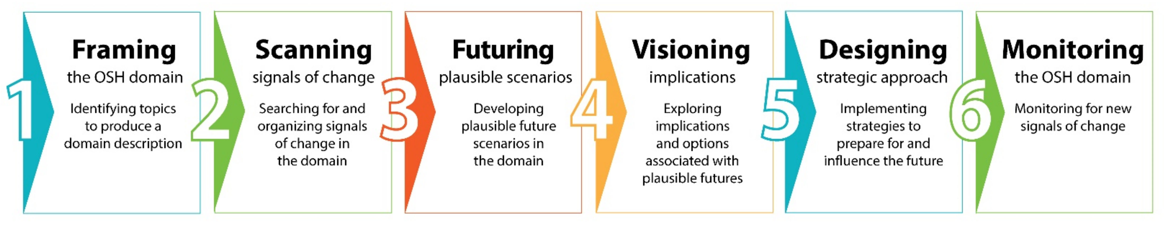 Ijerph 18 08477 g002