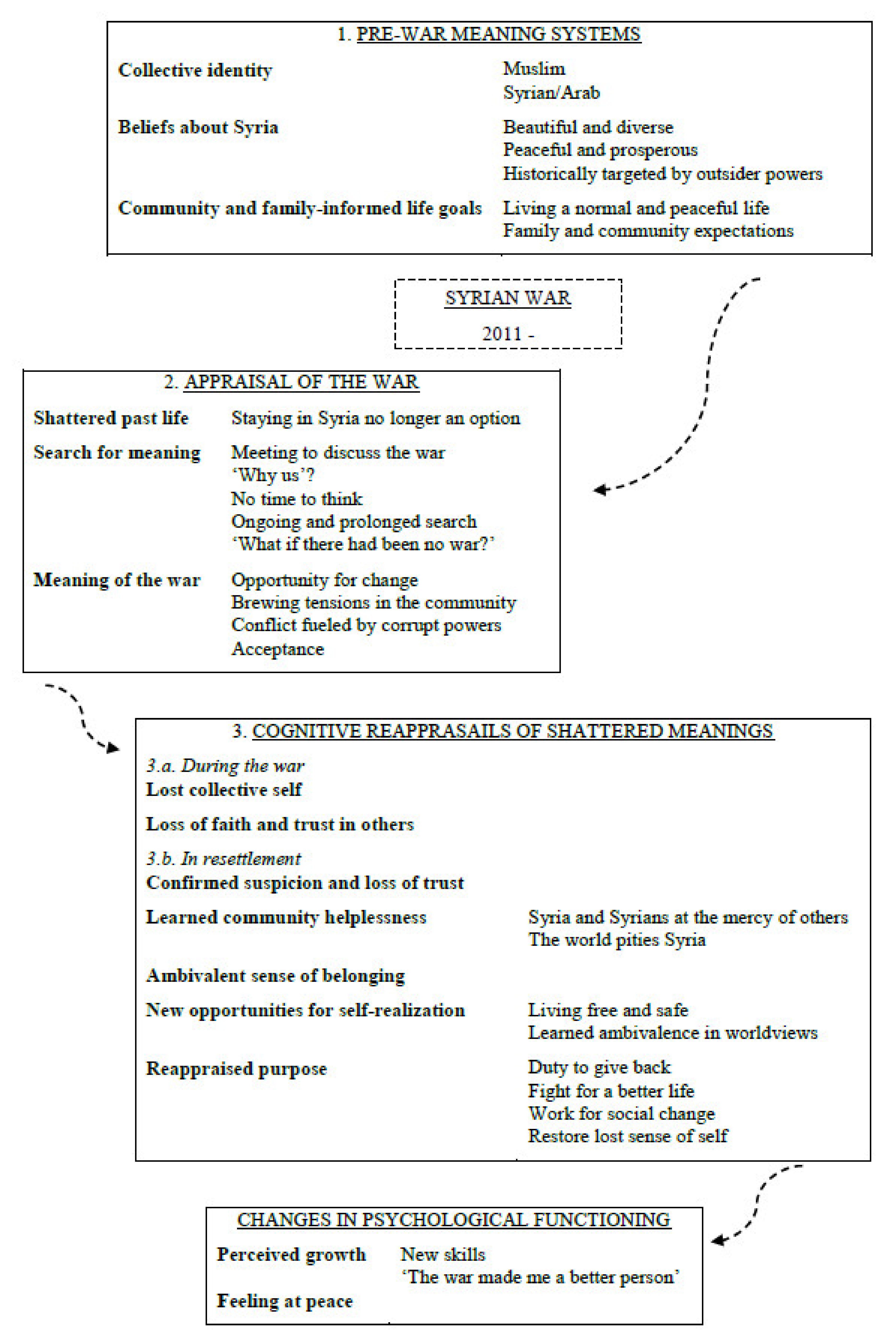 Ijerph 18 08481 g001