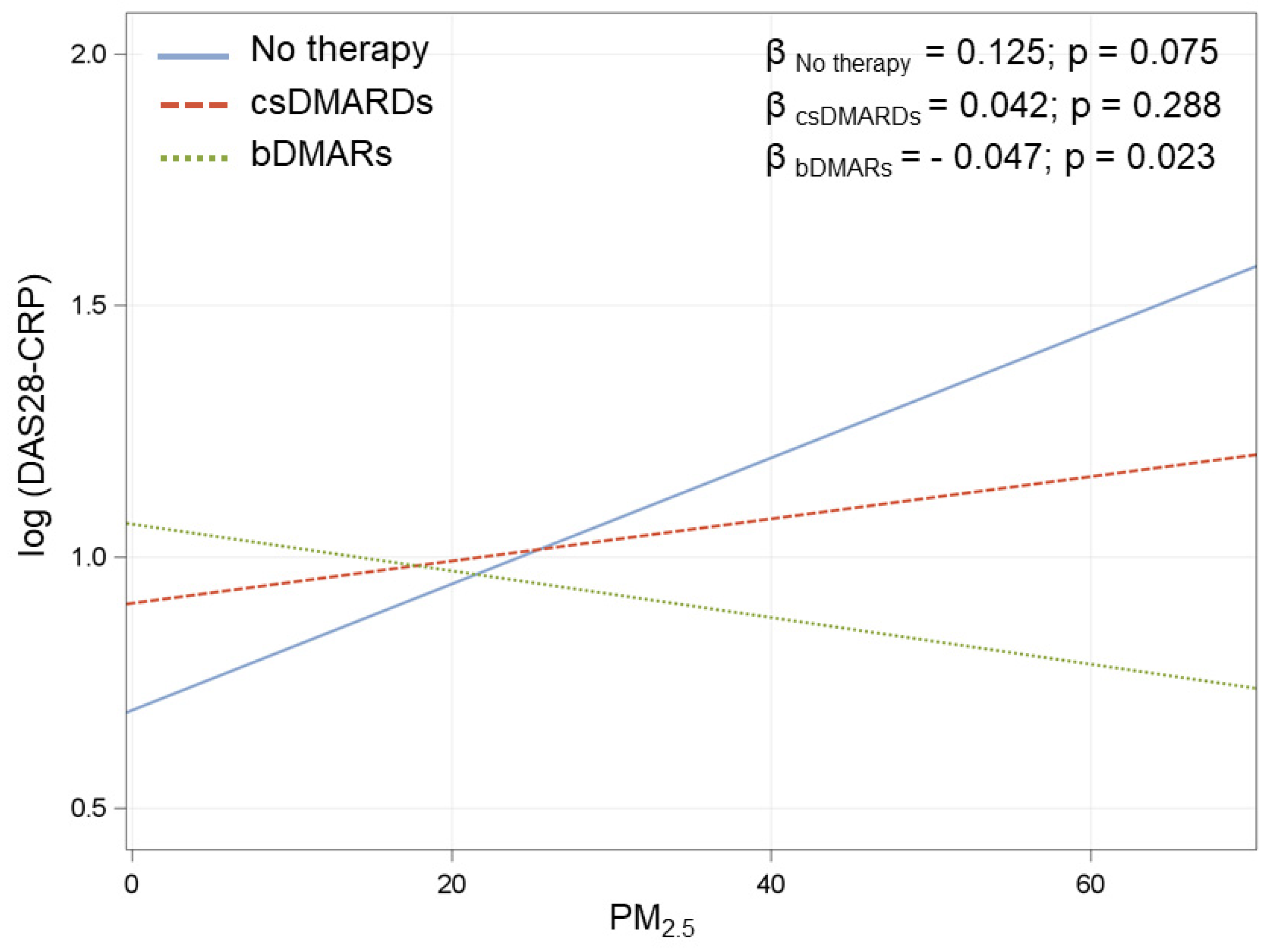 Ijerph 18 08490 g0a1