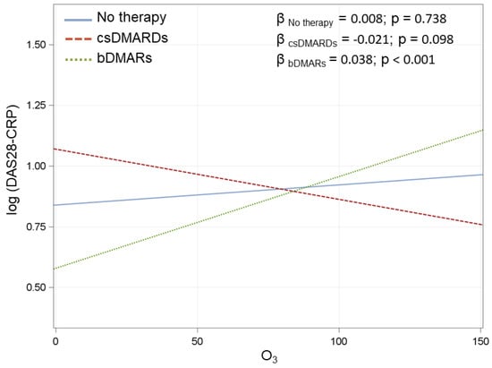 Ijerph 18 08490 g0a2 550