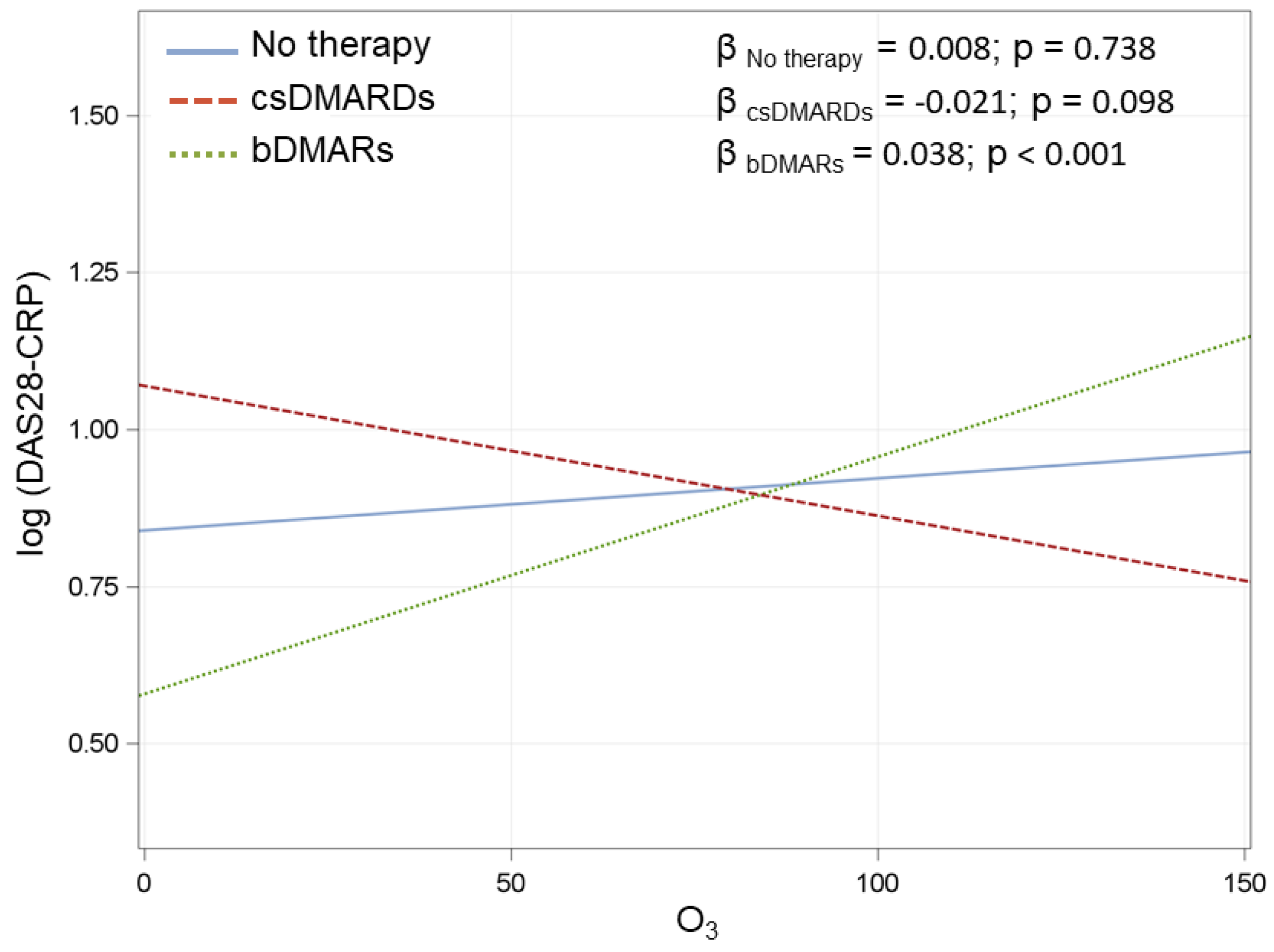 Ijerph 18 08490 g0a2