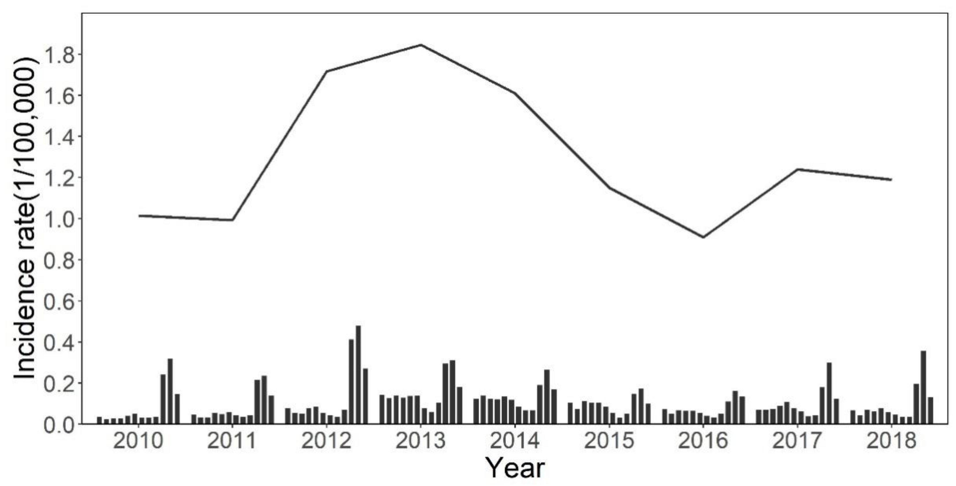 Ijerph 18 08495 g002