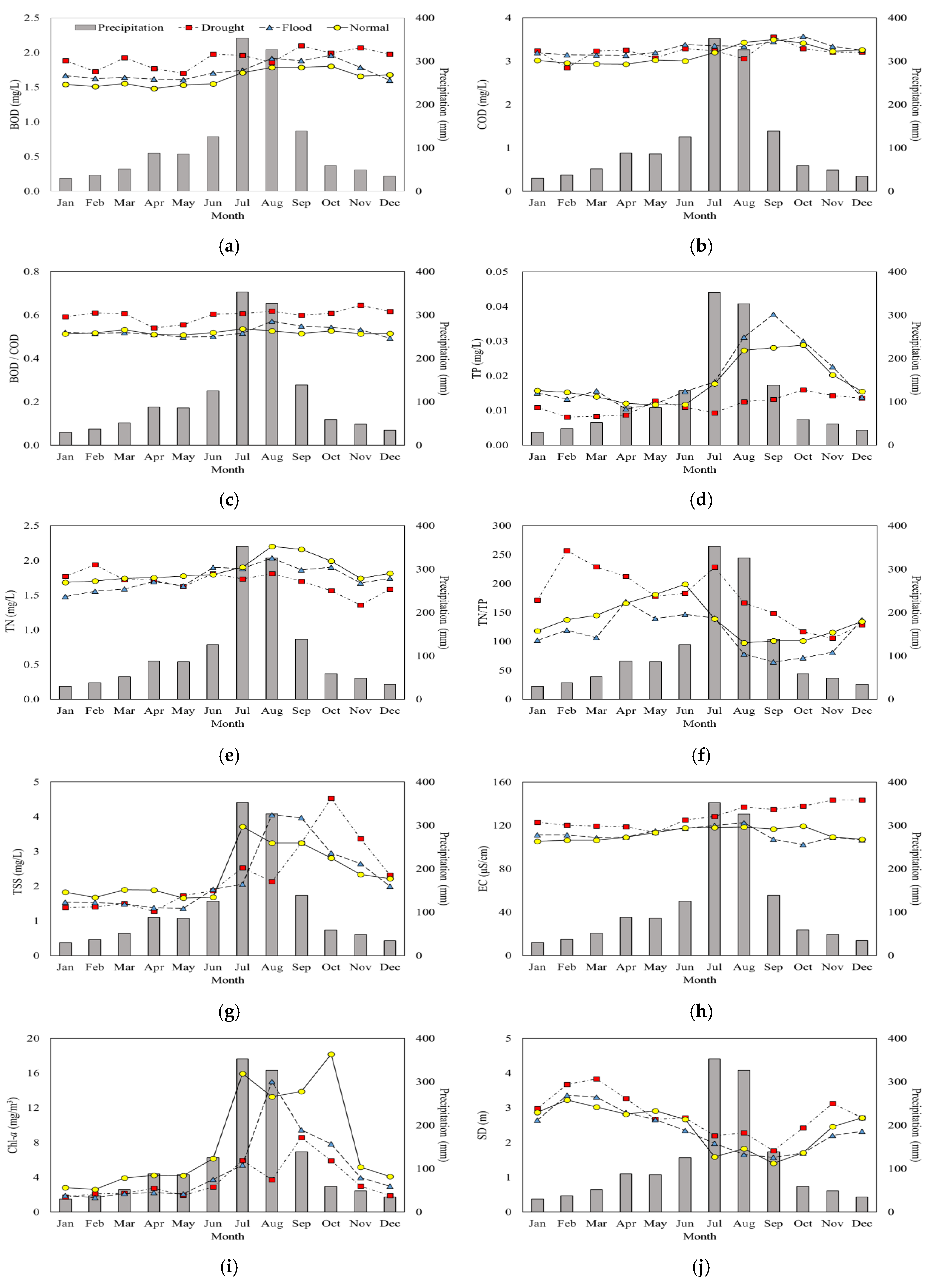 Ijerph 18 08499 g004