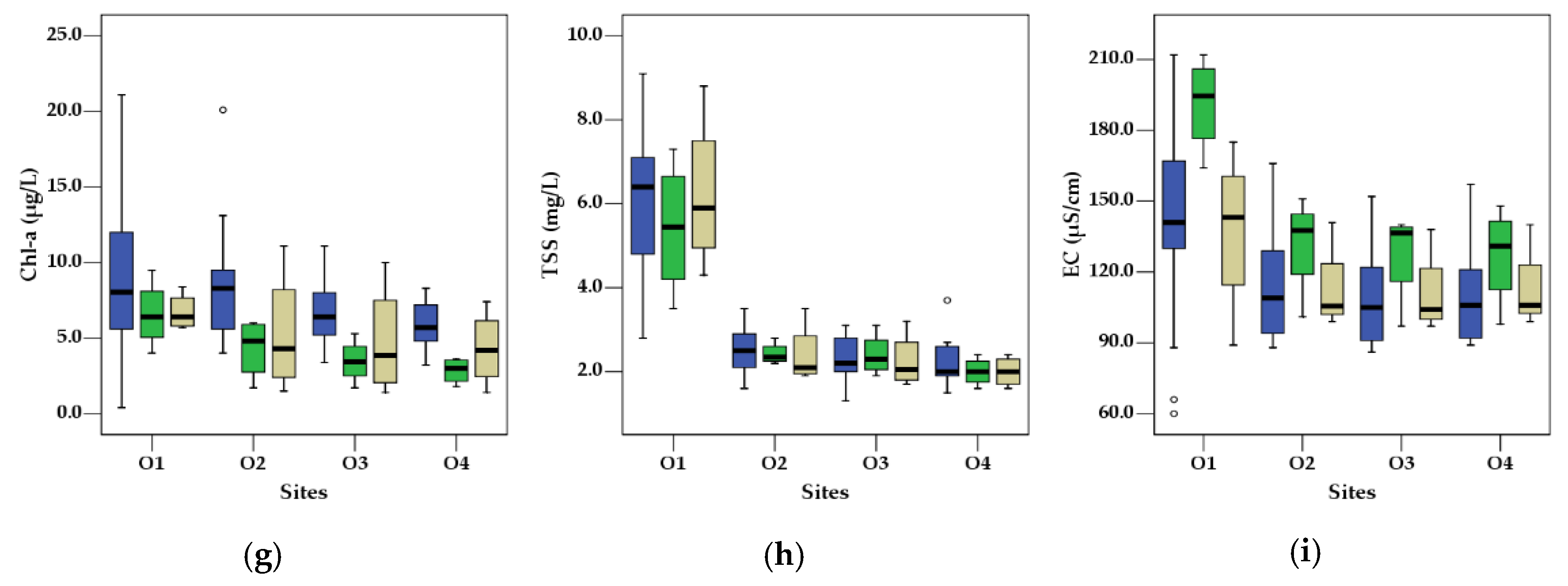 Ijerph 18 08499 g005b