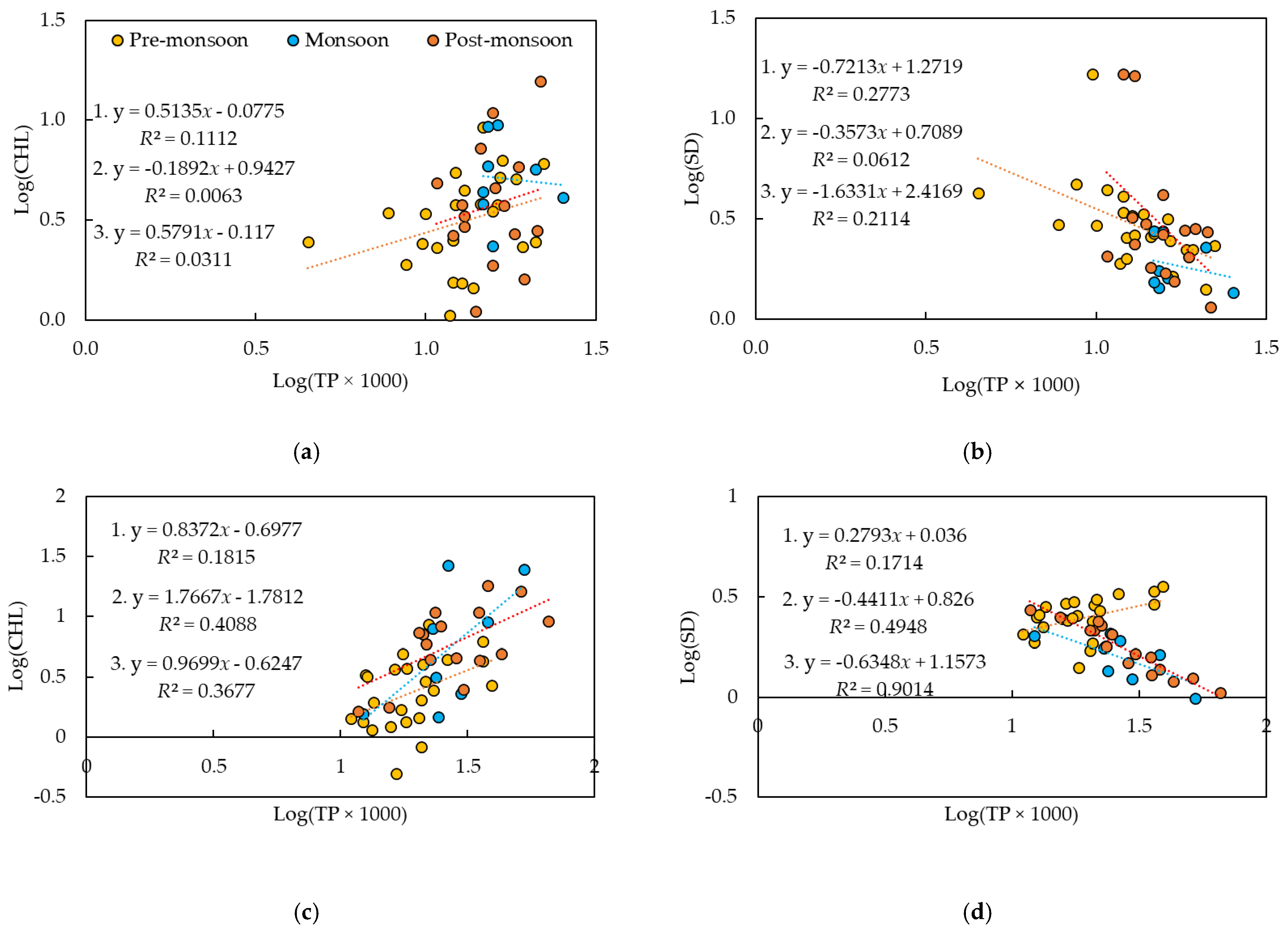 Ijerph 18 08499 g006a