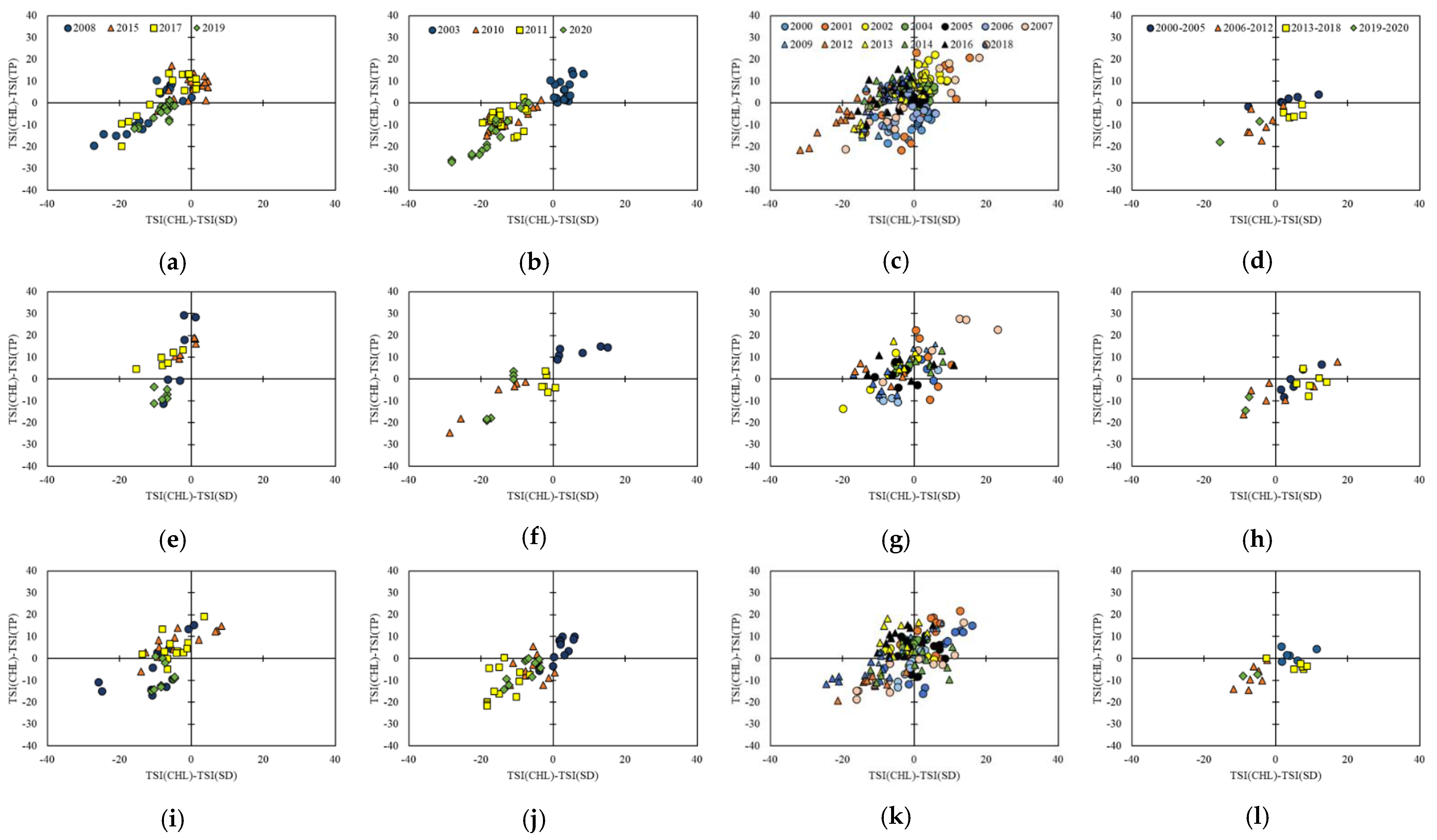 Ijerph 18 08499 g007