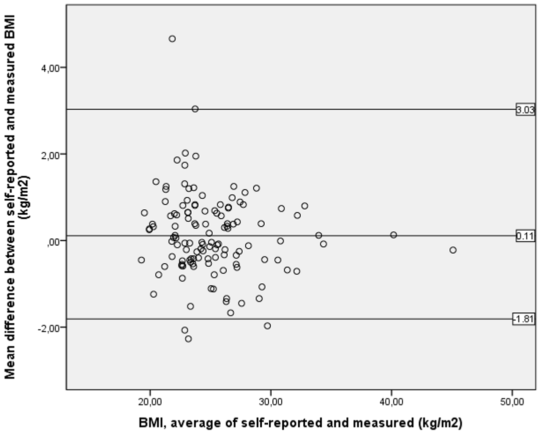 Ijerph 18 08502 g001
