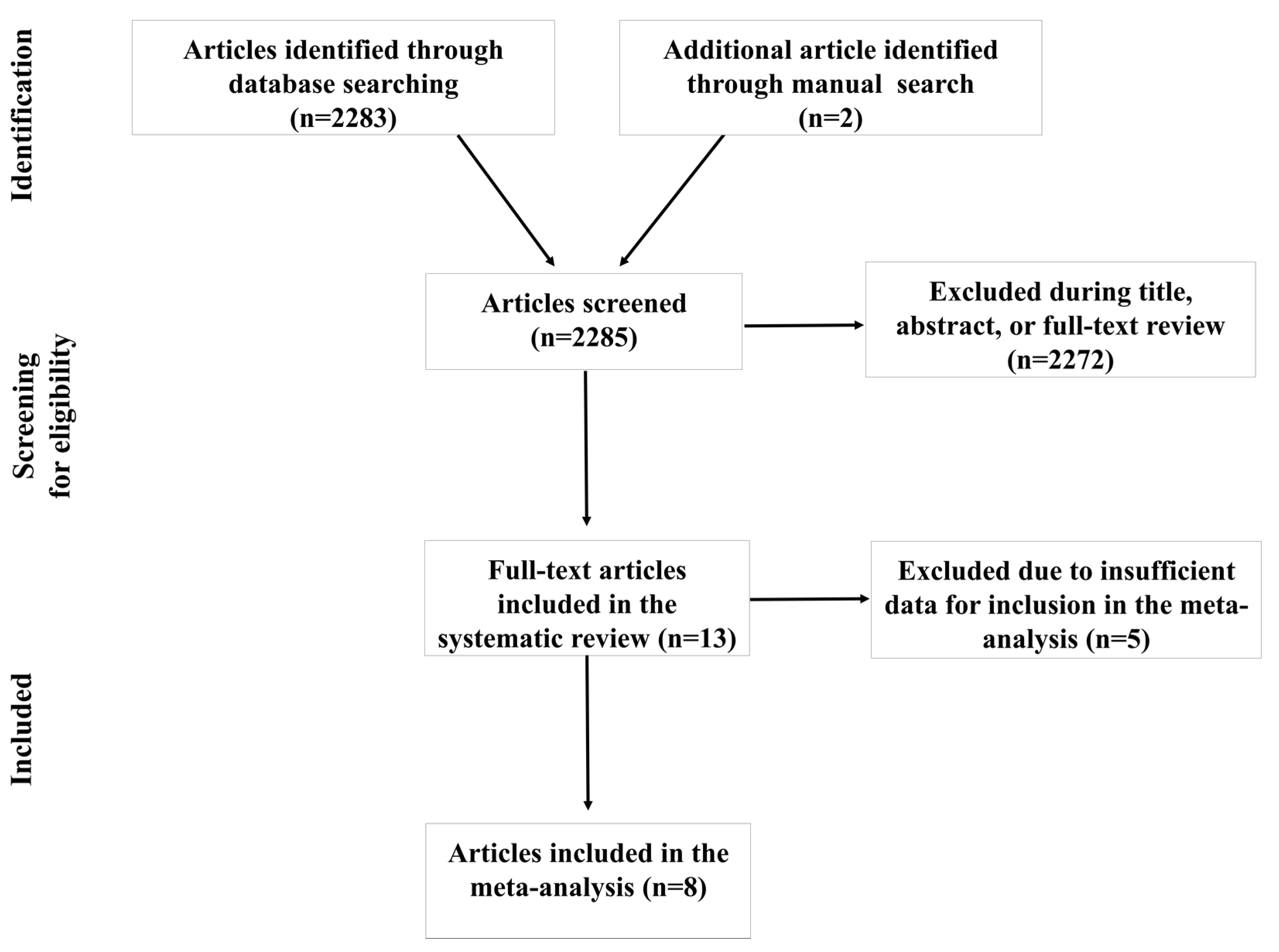 Ijerph 18 08508 g001